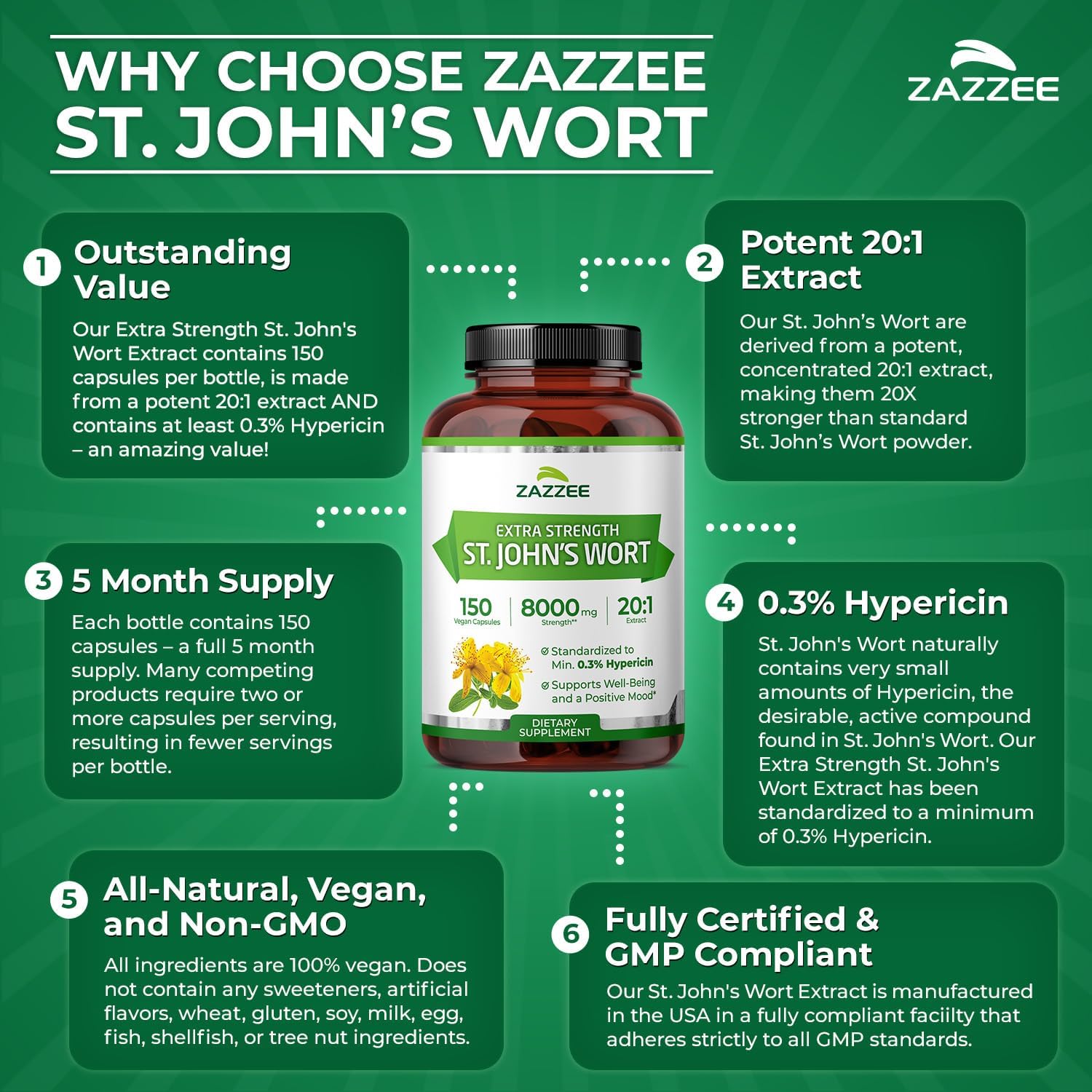 Zazzee Extra Strength St. John’s Wort 20:1 Extract, 0.3% Hypericin, 150 Vegan Capsules, 5 Month Supply, Hypericum Perforatum, Mood & Emotional Wellness Support, Herbal Supplement, Non-GMO, Made in USA