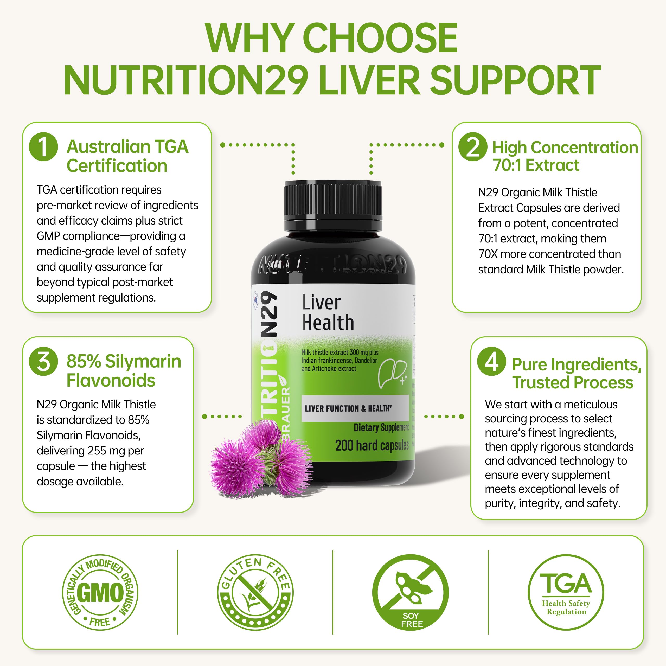 Milk Thistle Liver Support Supplement,60 Capsules,85% Silymarin | Liver Cleanse Detox & Repair Support with Dandelion Root, Artichoke & Boswellia, Non-GMO, Gluten-Free