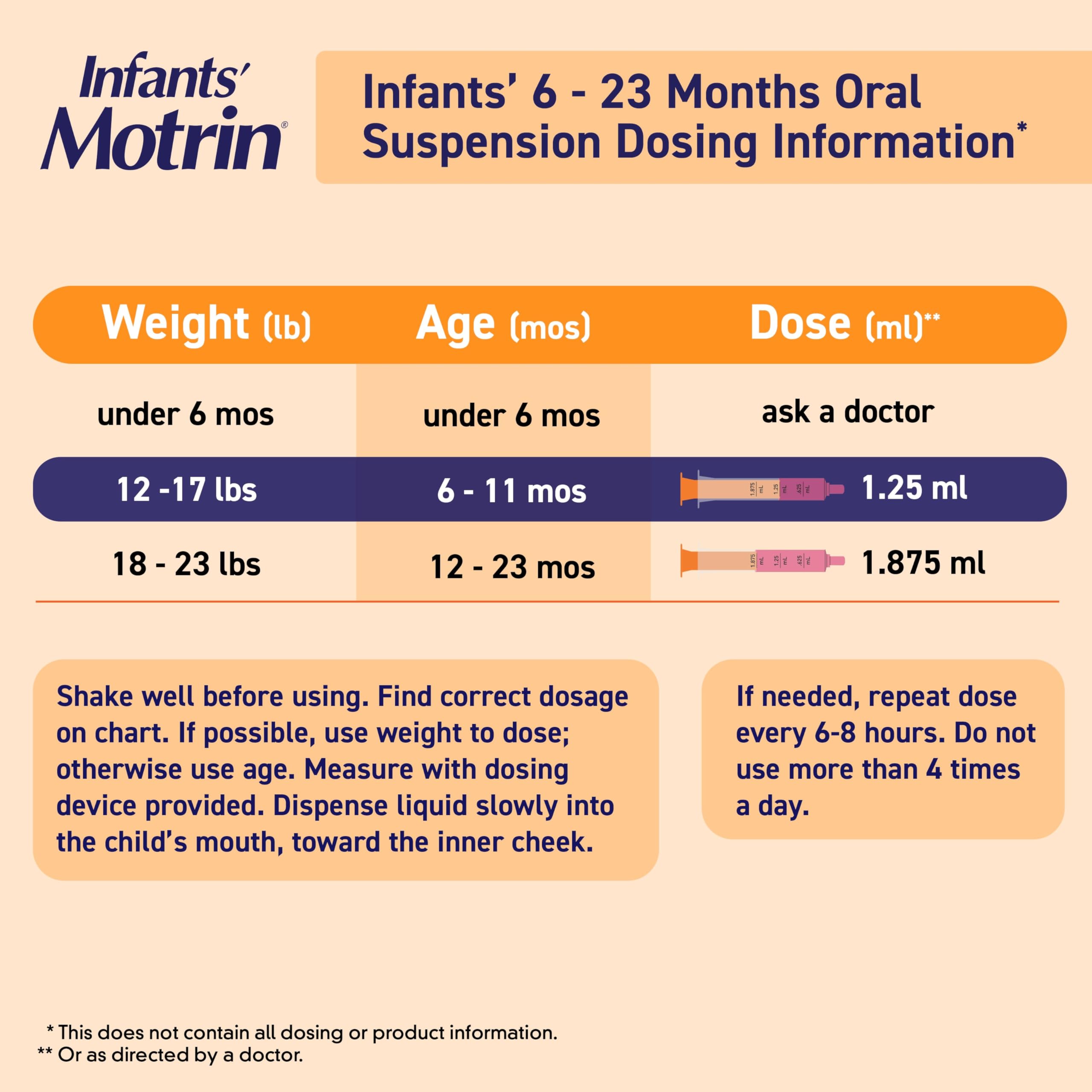 Infants’ Motrin Infant Ibuprofen Oral Suspension Concentrated Drops, NSAID Fever Reducer & Pain Reliever for Babies, Dye Free, Alcohol-Free, Berry Flavor, Includes Enclosed Syringe, 1 fl. oz Infants' Motrin buy supplements Au