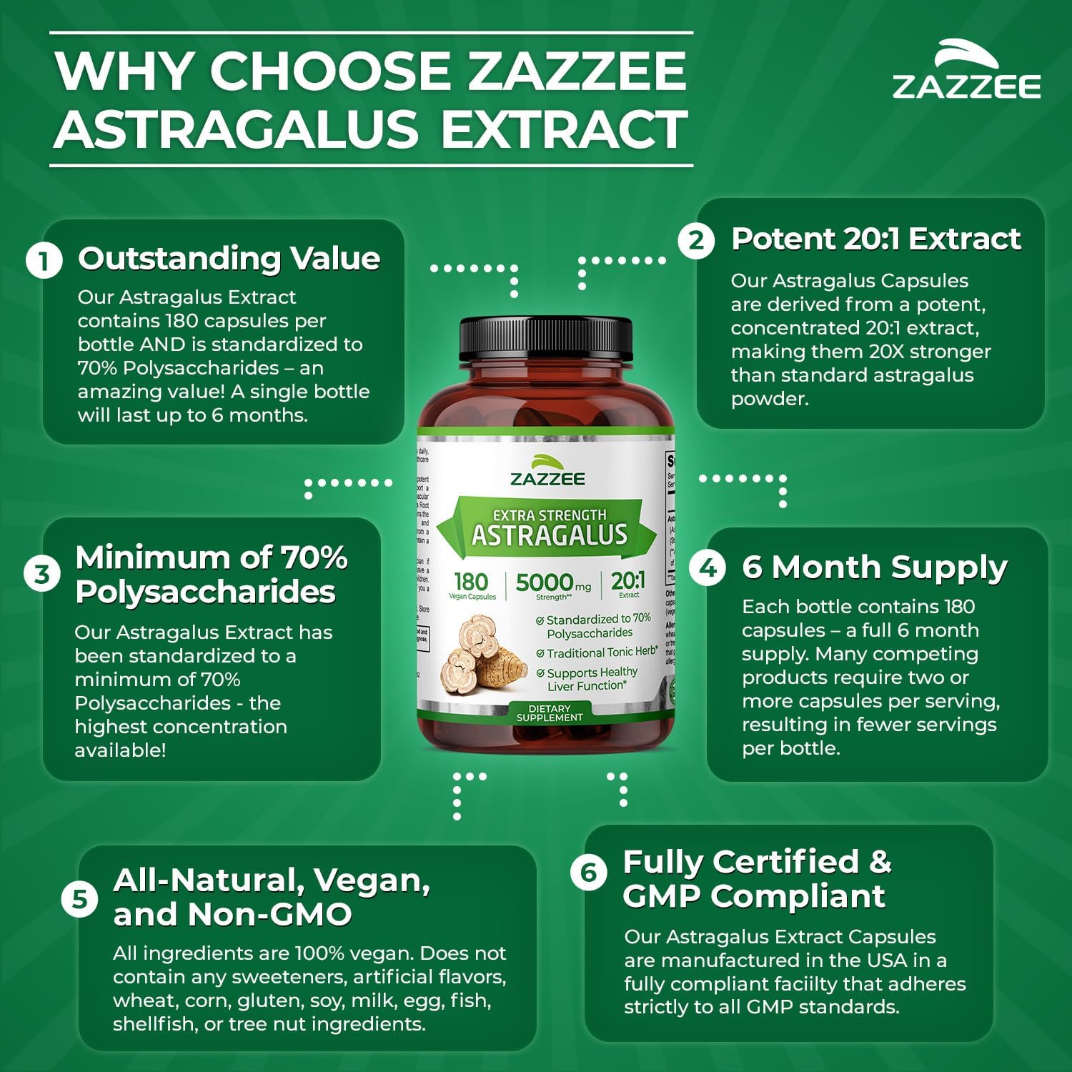 Zazzee Extra Strength Astragalus Root 20:1 Extract, 70% Polysaccharides, 180 Vegan Capsules, 6 Month Supply, Astragalus Membranaceus, Immune System Support, Non-GMO, Herbal Supplement, Made in the USA