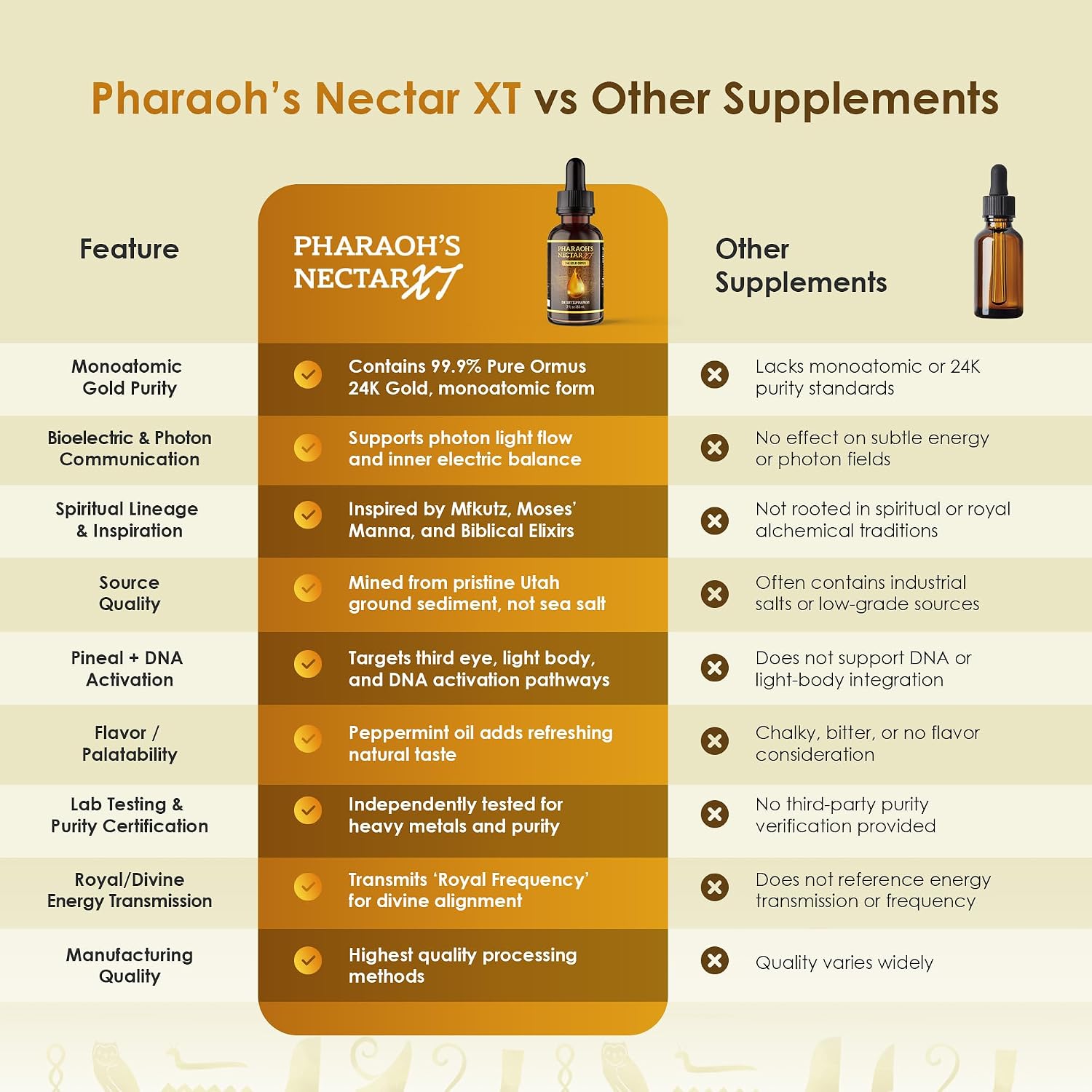 Pharaoh's Nectar XT 24K Monoatomic Gold Ormus Liquid | Third Eye Awakening + Vivid Dreaming, Clean Energy + Mental Clarity, Spiritual Supplement, 60mL