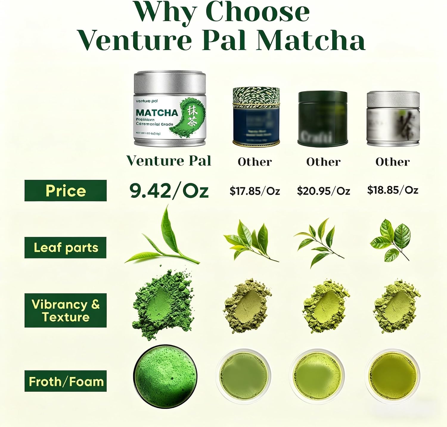 Ceremonial Grade Matcha Green Tea Powder, First Harvest, Shade Grown, 30g | 100% Pure Matcha Powder Ceremonial Grade, w/ No Additives, Unsweetened, Vegan, Gluten-Free, Smooth Flavor for Tea and Lattes