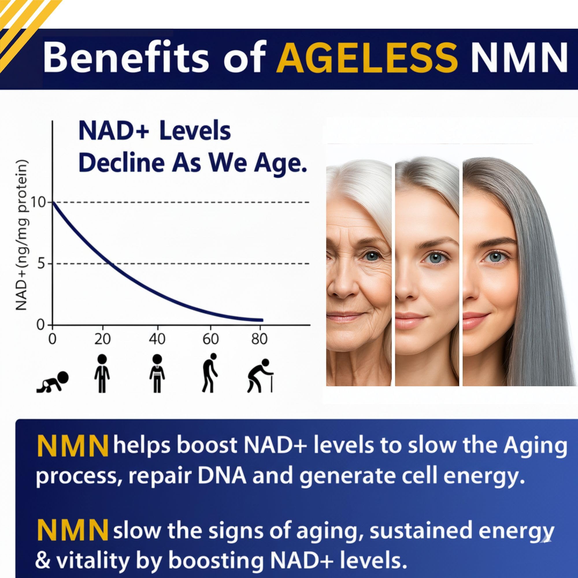 NMN Supplement 500mg For Women & Men 90 Capsules, Supports skin health | 99% Pure Nicotinamide Mononucleotide, NAD Boost for Healthy Aging & Cellular Energy, Longevity Support, Non-GMO Vegan