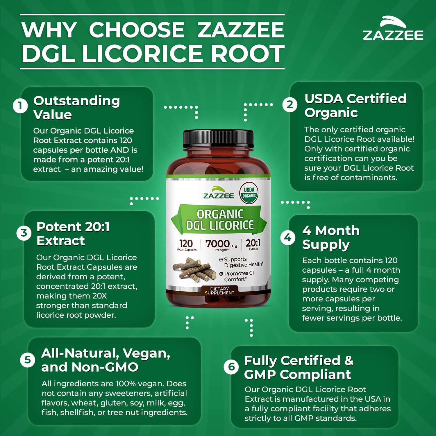 Zazzee USDA Organic DGL Licorice 20:1 Extract, 120 Vegan Capsules, 4 Month Supply, Deglycyrrhizinated Licorice Root, Glycyrrhiza Glabra, Digestive & Stomach Support, All-Natural, Non-GMO, Made in USA