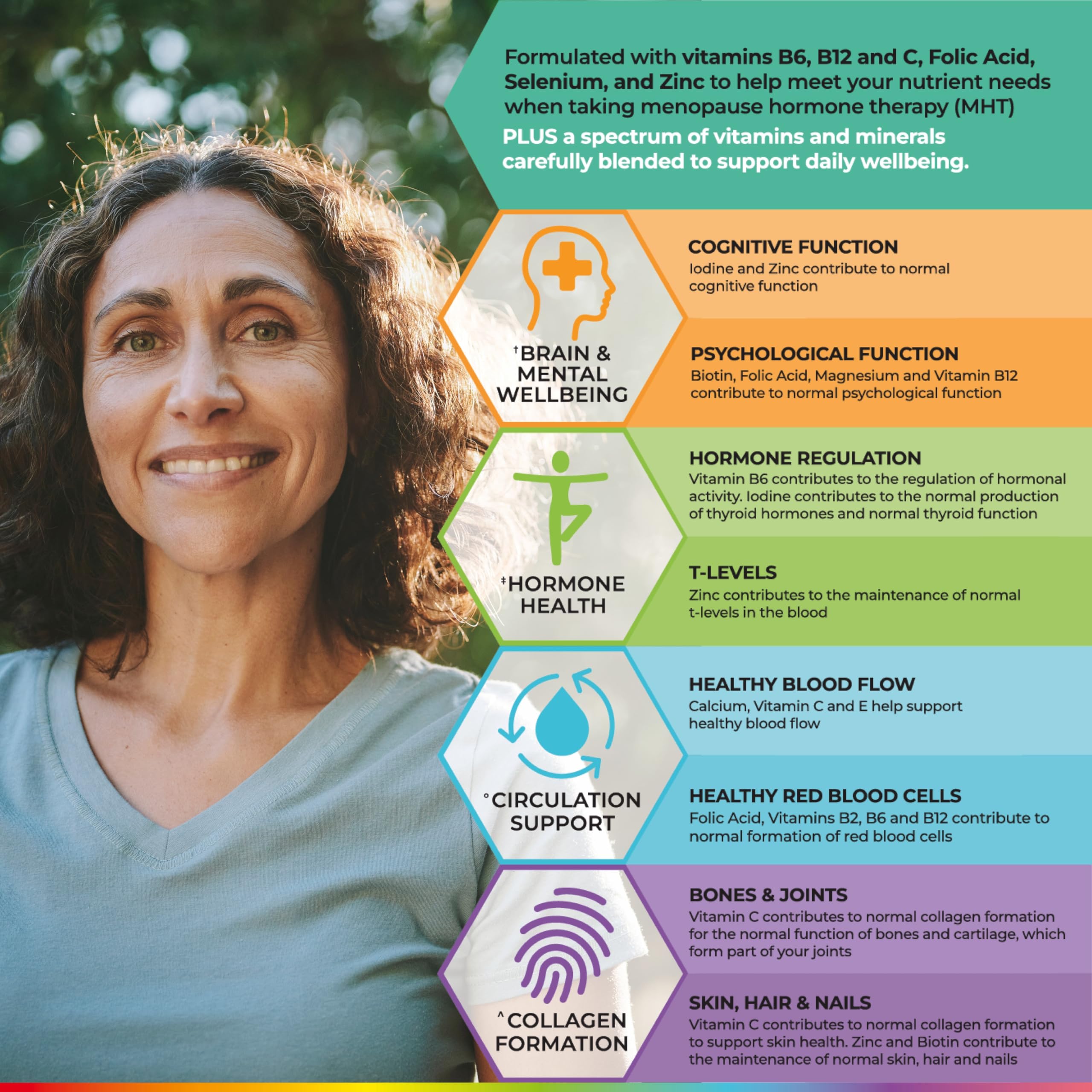 Health & Her Multivitamin for Women Taking Menopause Hormone Therapy (MHT/HRT) - Supplements for Women - Nutrition and Wellbeing Support - 1 Month Supply, 60 Tablets - Vegan & Gluten Free Health and Her buy supplements Au