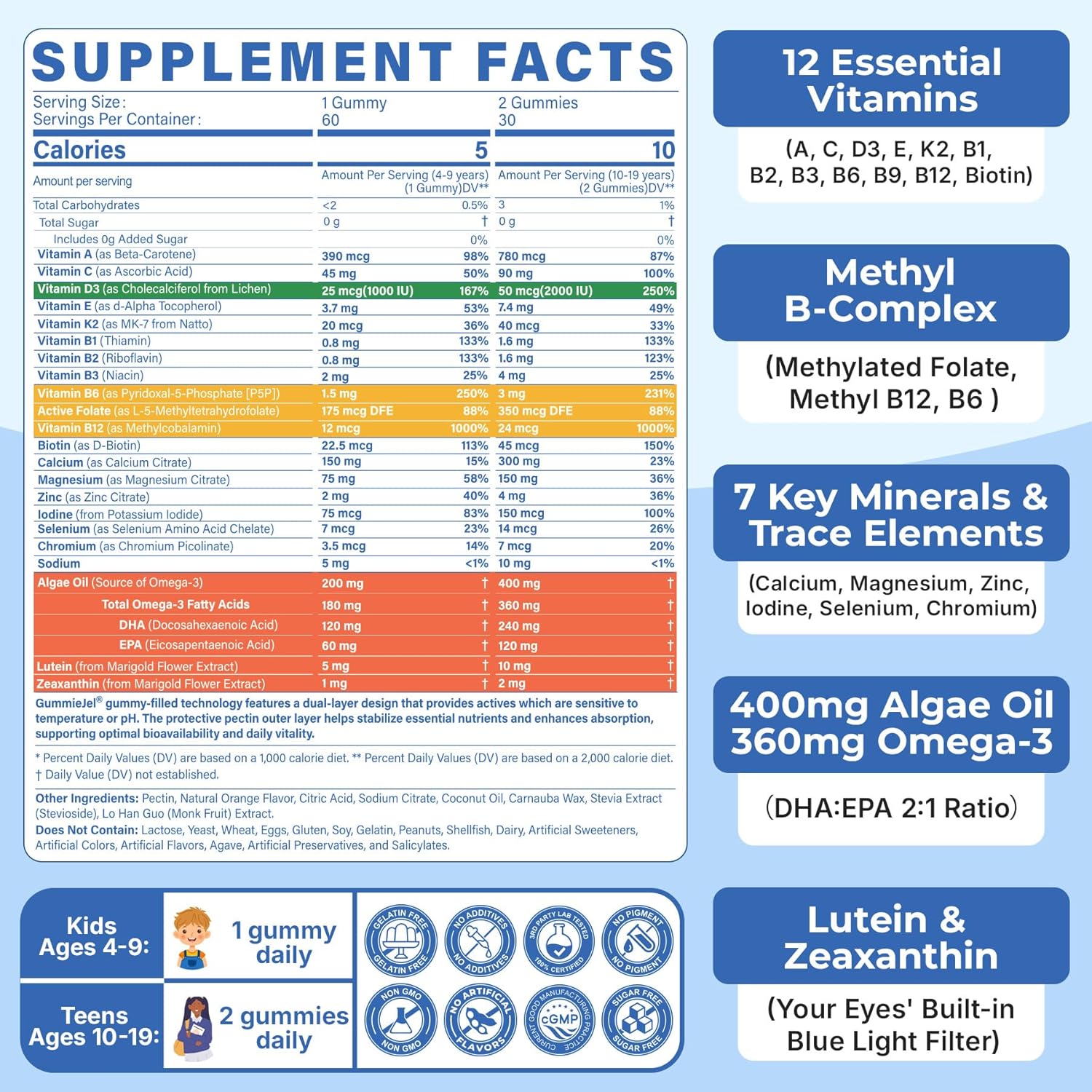 Methylated Multivitamin Gummies for Teens & Kids with Methylfolate, Methyl B12 & Omega3, Teen Vitamins for Boys & Girls 10-19 with Multi-Minerals for Teenager Focus, Energy, Growth, Skin, Eyes, Immune
