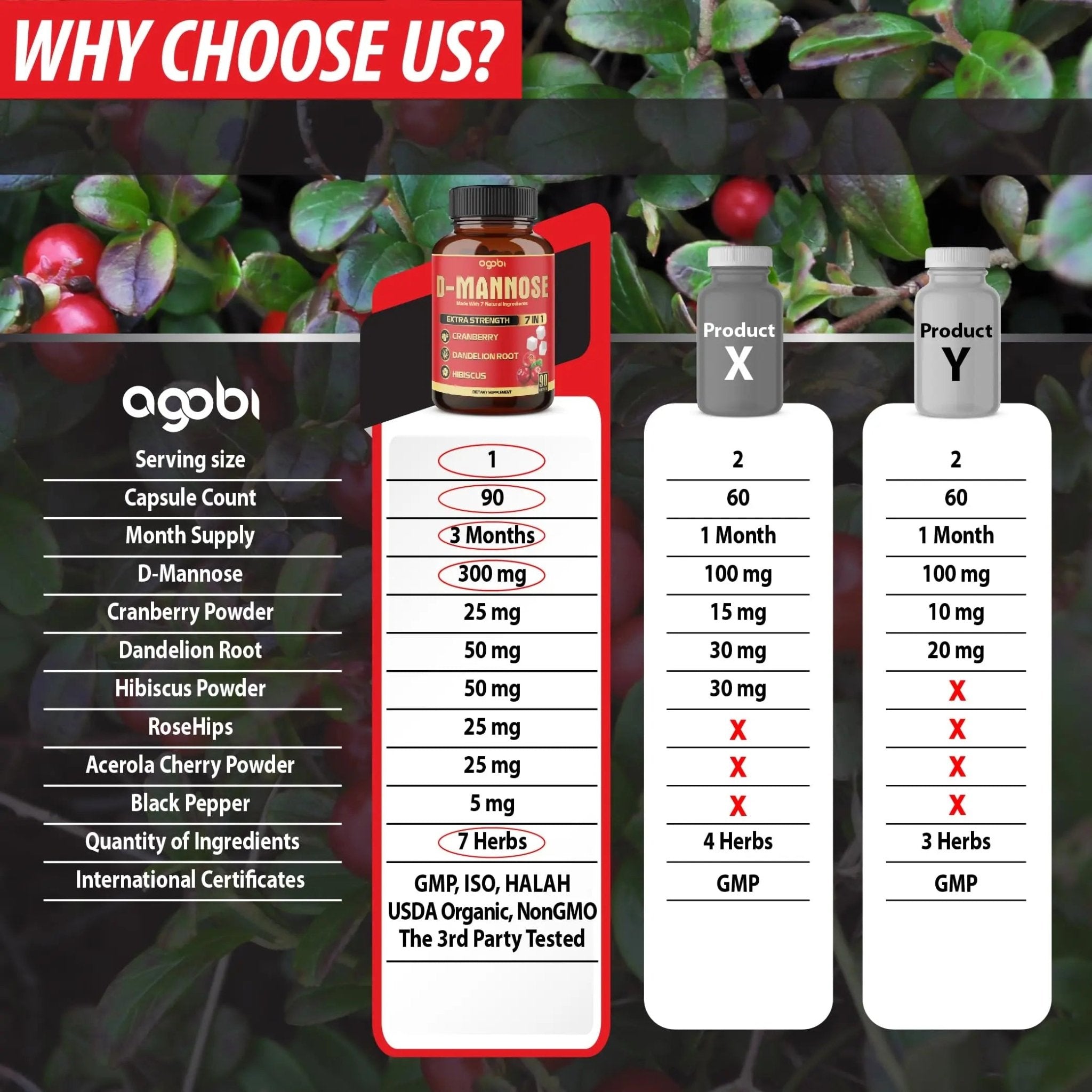 agobi D-Mannose Capsules - 7 Herbs with Cranberry, Dandelion, Hibiscus and More - Support Flush Impurities and Urinary Tract Health - 90 Vegan Capsules 3-Month Supply - PrimeBioHealth - canada supplements