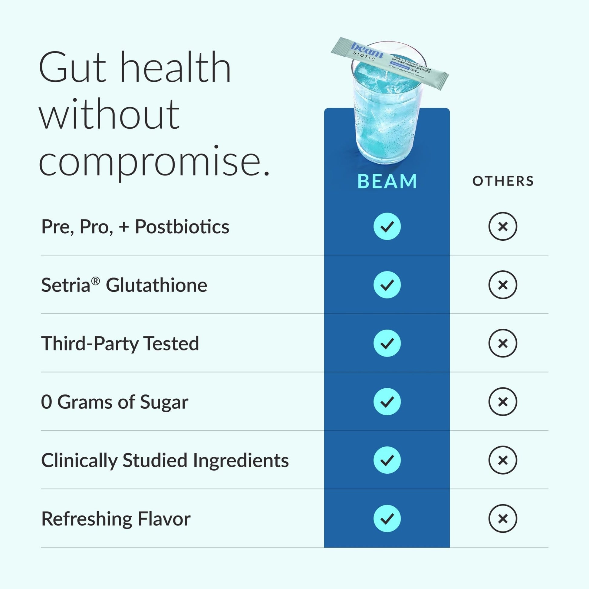 Beam Biotic Probiotics for Women – Gut Health & Digestive Health Powder with Pre, Pro & Postbiotics + Glutathione, Daily Probiotic Drink for Bloating Relief & Gut Balance - PrimeBioHealth - canada supplements