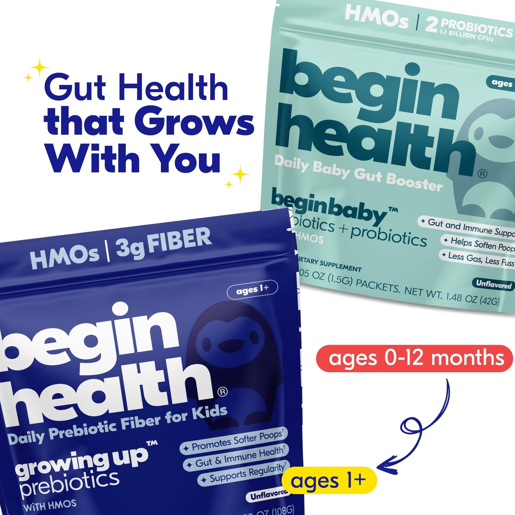 Begin Health Growing Up Prebiotics for Kids 28-Packs | Prebiotic Soluble Powder Stool Softeners and Digestive Gut Health Supplement | Ideal to Mix with Kids Daily - PrimeBioHealth - canada supplements