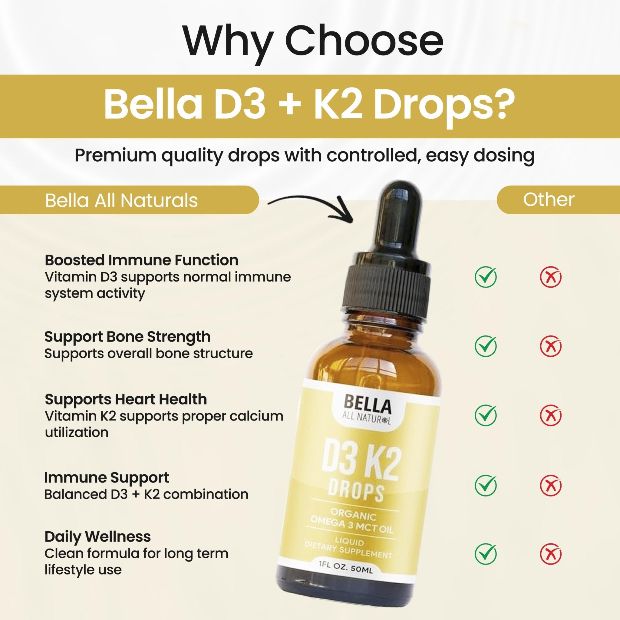 Bella All Natural Vitamin D3 K2 Liquid Drops 5000 IU (Unflavored) - Omega 3 with MCT Oil - PrimeBioHealth - canada supplements