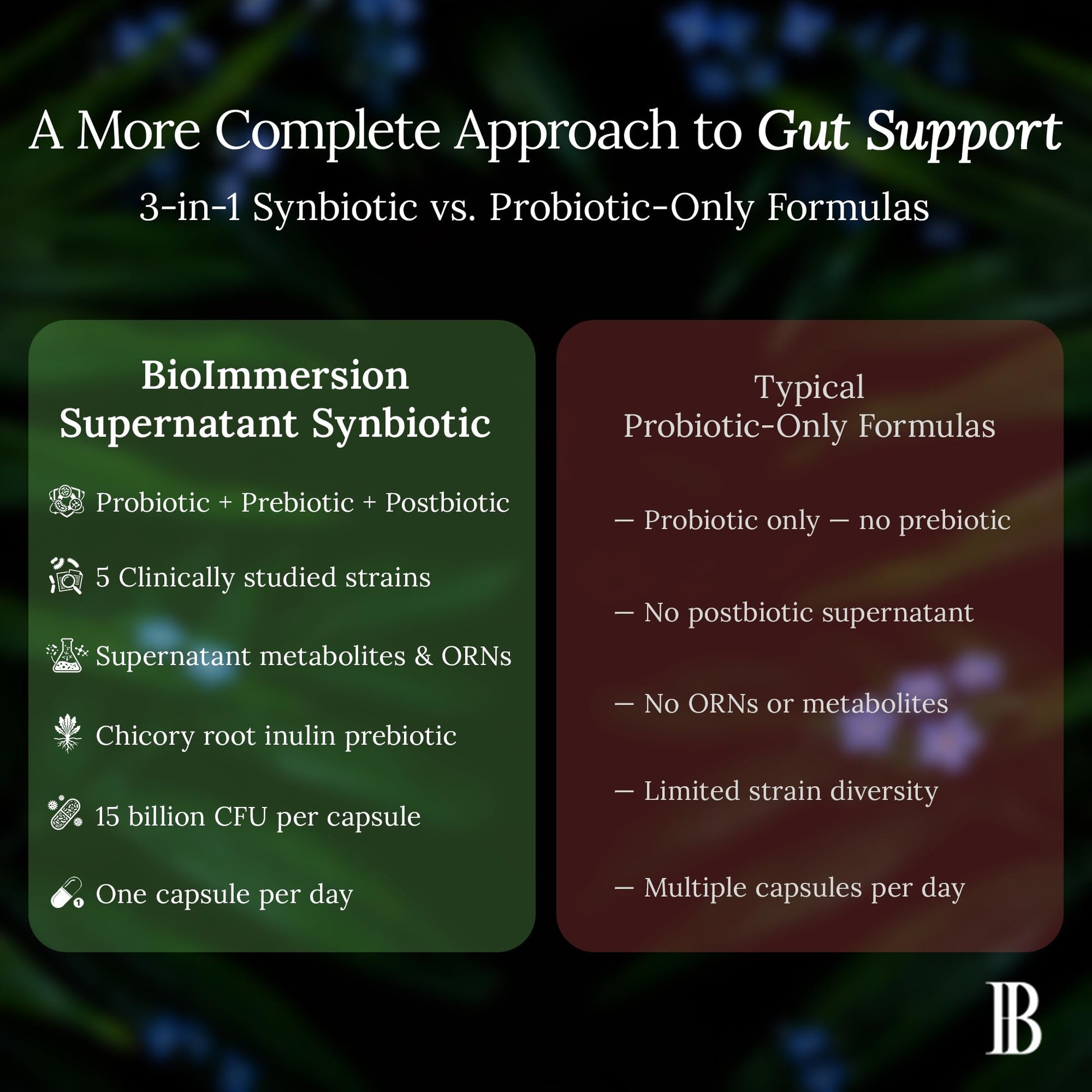 BioImmersion Supernatant Synbiotic - Prebiotic Probiotic Postbiotic - Eases Digestive Discomfort, Gut Imbalance & Yeast Overgrowth - Immune & Microbiome Support - PrimeBioHealth - canada supplements