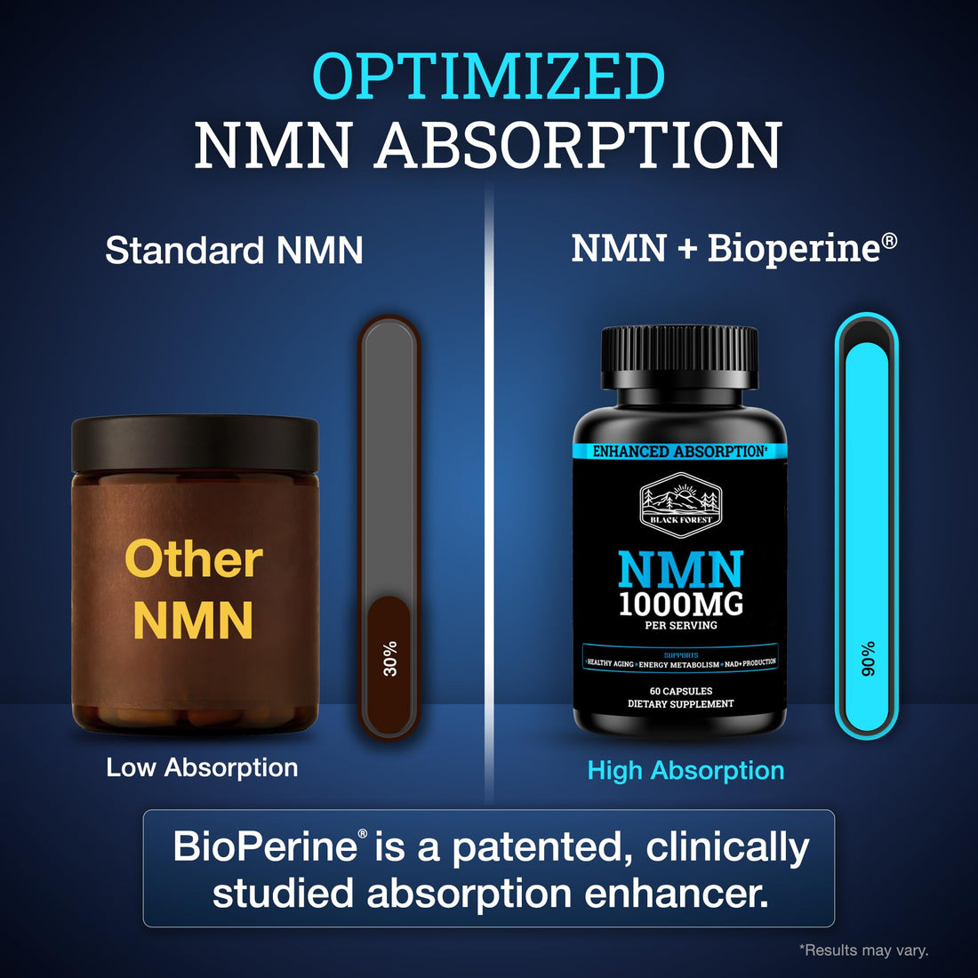 Black Forest NMN Supplements 1000mg (Nicotinamide Mononucleotide) 99% Pure, Stabilized Form, BioPerine® for Enhanced Bioavailability (60 Capsules) - PrimeBioHealth - canada supplements