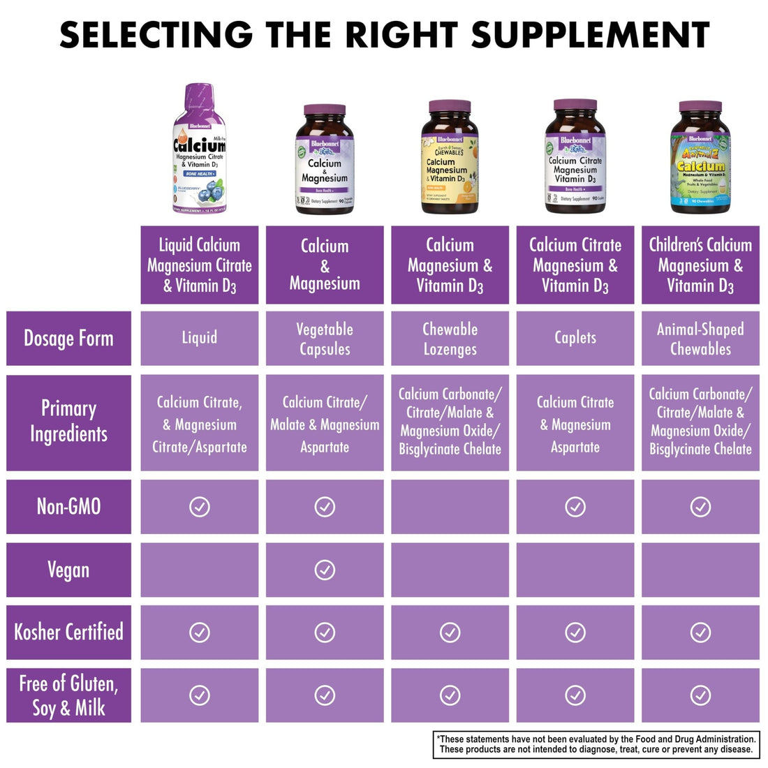Bluebonnet Nutrition Liquid Calcium Citrate, Magnesium, Vitamin D3, Bone Health, Gluten Free, Soy Free, Milk Free, Kosher, 16 fl oz - PrimeBioHealth - canada supplements