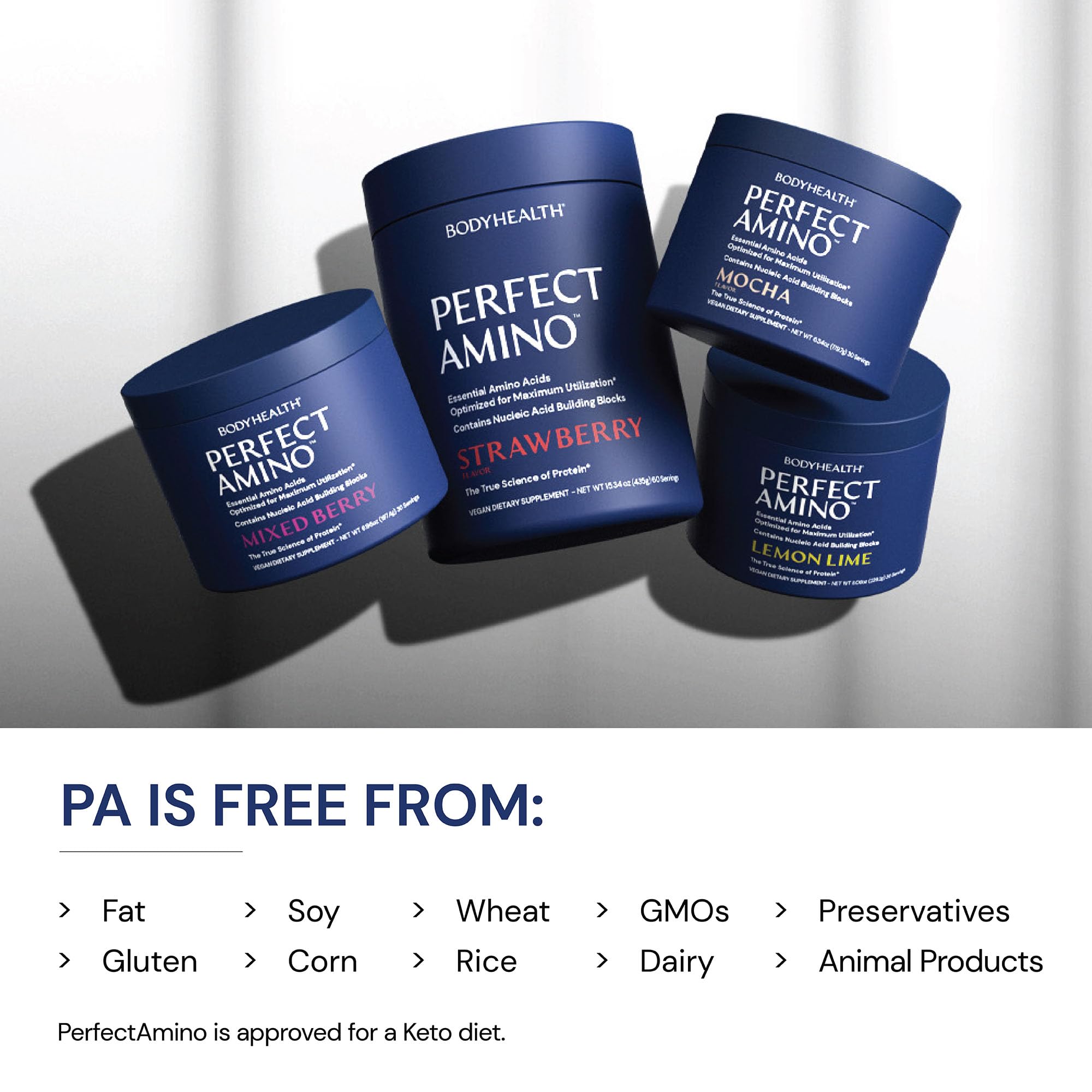BodyHealth PerfectAmino Powder - EAA Powder for Pre and Post Workout - Amino Acid Energy Drink for Men and Women to Support Lean Muscle and Recovery - PrimeBioHealth - canada supplements