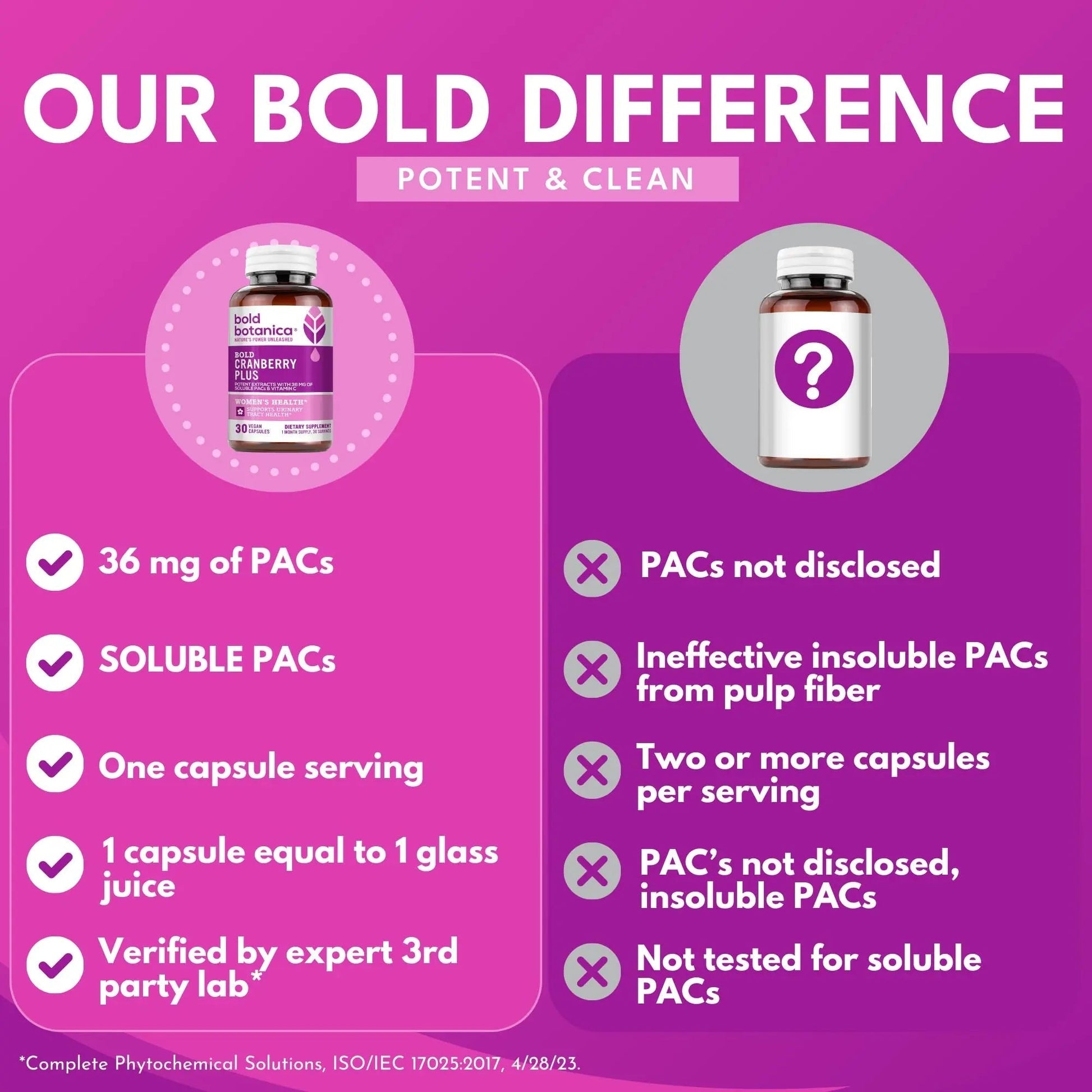 Bold Cranberry Plus Capsules - 100% Soluble 36mg PACs - Cranberry Pills for Women & Men with Urinary Tract Support, Non-GMO Vitamin C — 30 Vegan Capsules, 1 Month Supply - PrimeBioHealth - canada supplements