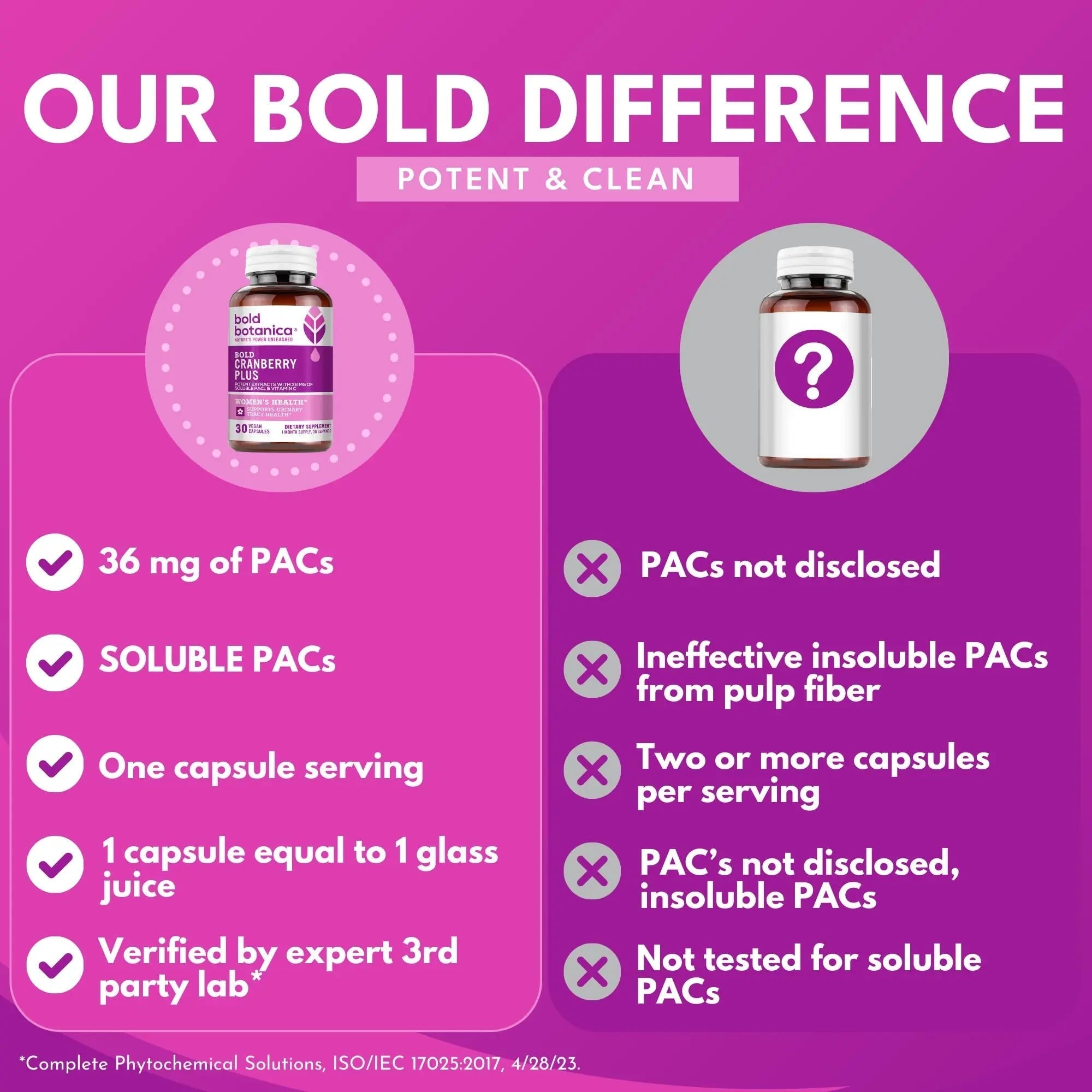 Bold Cranberry Plus Capsules - 100% Soluble 36mg PACs - Cranberry Pills for Women & Men with Urinary Tract Support, Non-GMO Vitamin C — 30 Vegan Capsules, 1 Month Supply - PrimeBioHealth - canada supplements