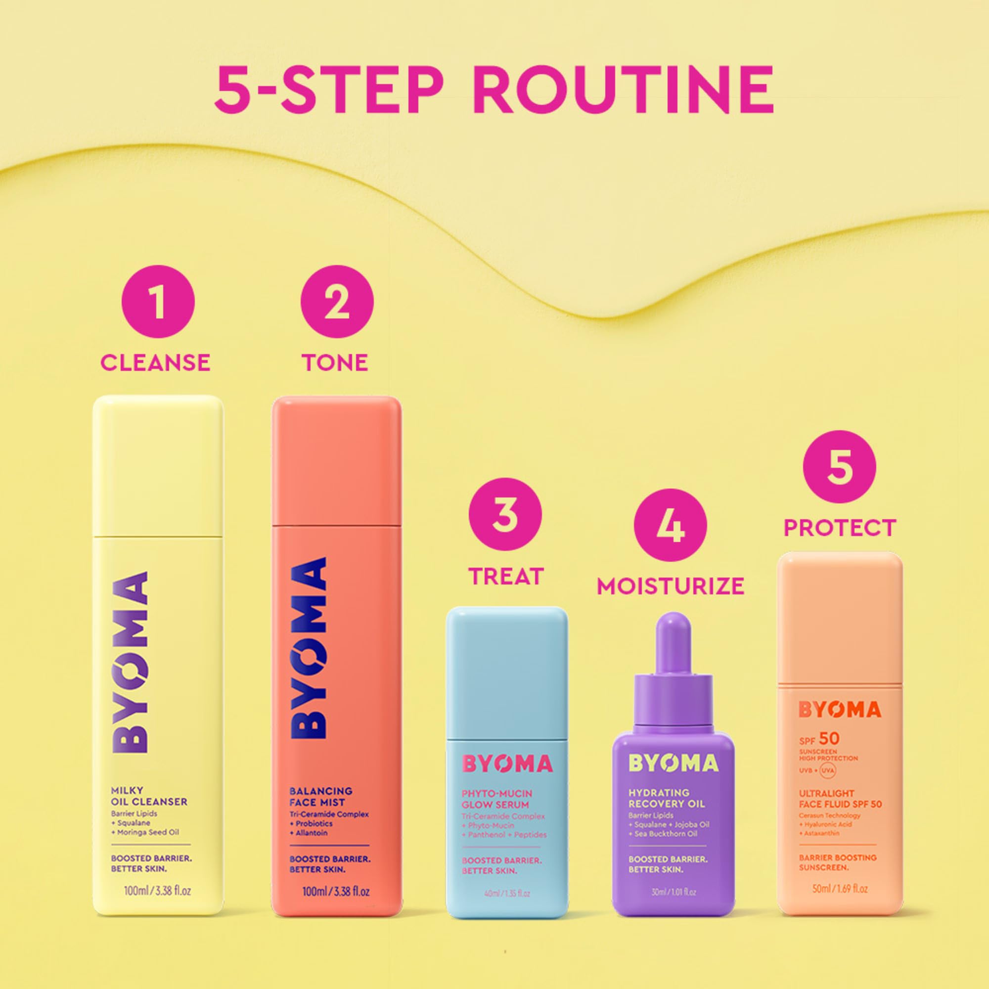 BYOMA Hydrating Recovery Oil - Luxury Face Oil with Squalane, Jojoba Oil & Seabuckthorn Oil - Instant Radiant and Glowy Skin - PrimeBioHealth - canada supplements