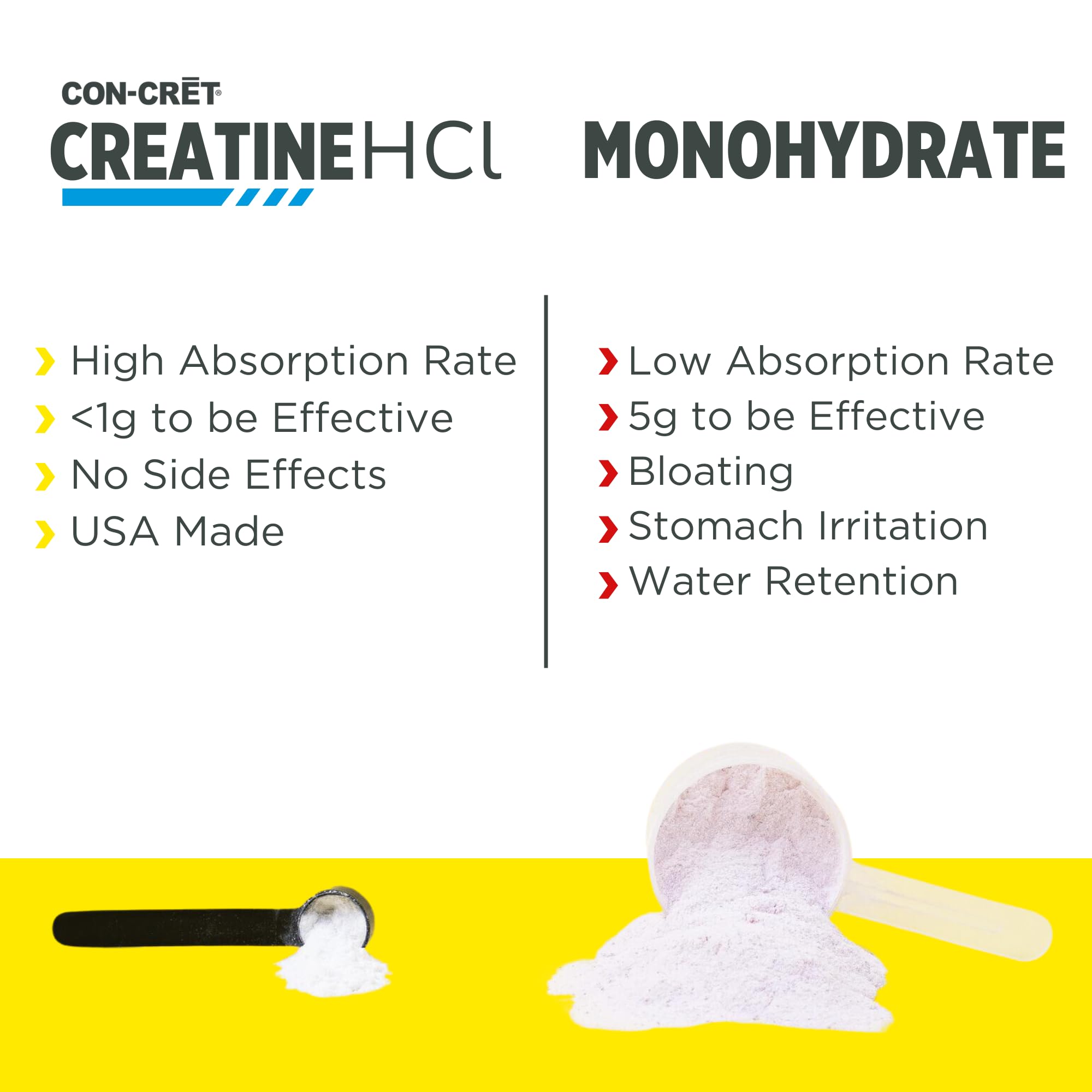 CON-CRET Creatine HCl Powder | Muscle, Cognitive, Cellular Energy Support | No Bloating or Cramps | USA Made & NSF Certified - PrimeBioHealth - canada supplements