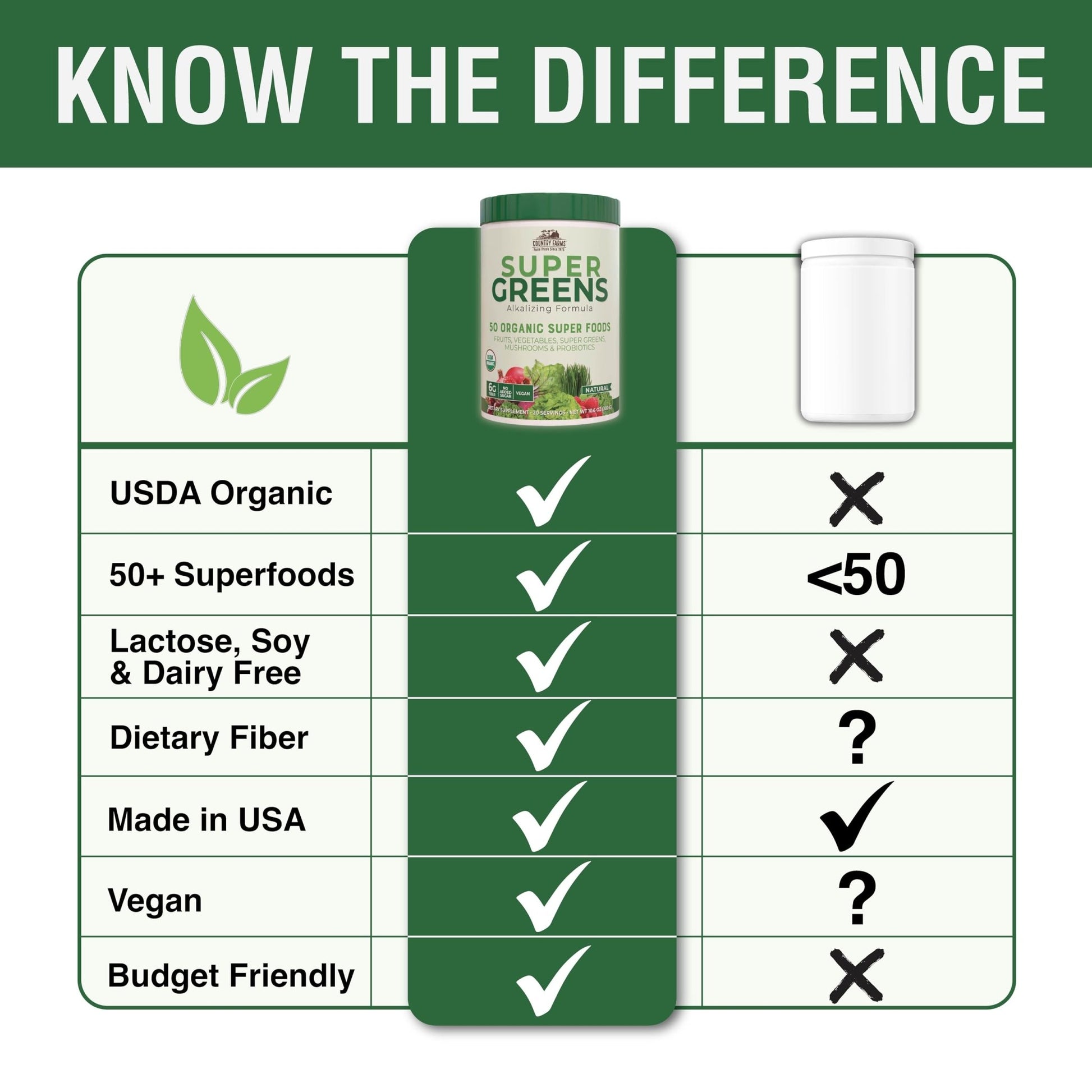 Country Farms Organic Super Greens Natural Flavor, 50 Organic Super Foods, Packed with Fiber, USDA Organic Drink Mix, Fruits, Vegetables, Mushrooms & Probiotics - PrimeBioHealth - canada supplements