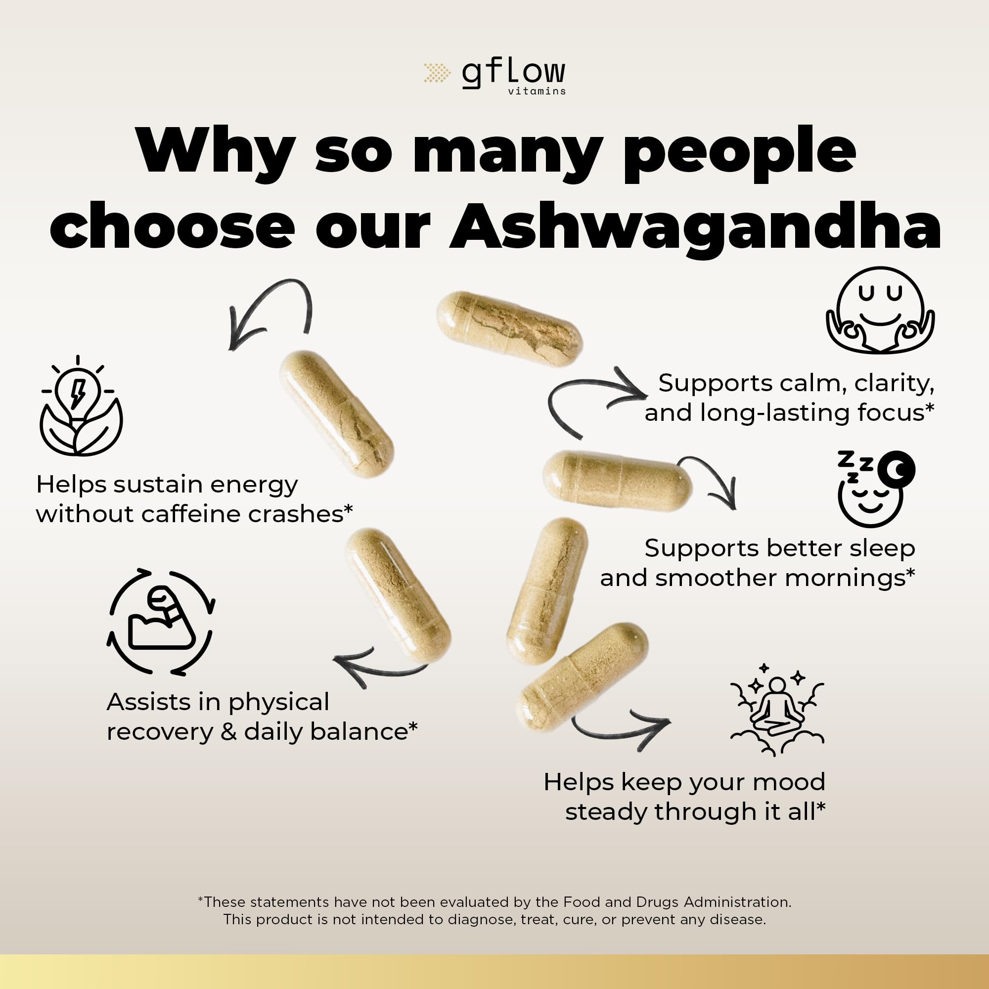 gflow vitamins Ashwagandha Supplements for Women and Men | Sleep, Mood and Energy Support | Extra Strength - PrimeBioHealth - canada supplements