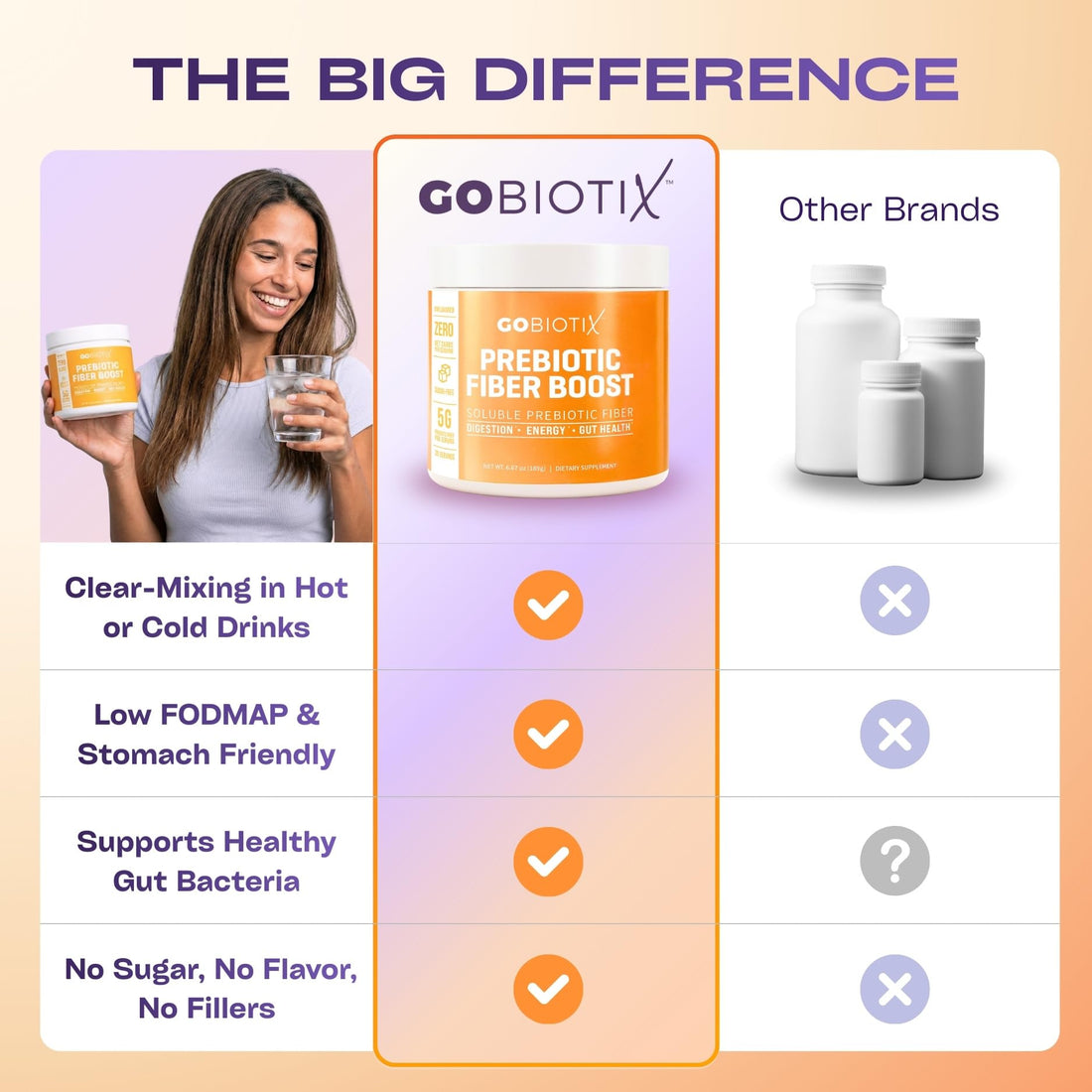 GOBIOTIX Fiber Supplement Powder with Prebiotics for Digestive Health and GLP-1 Support, Soluble Fiber for Gut Health & Debloat, Keto - PrimeBioHealth - canada supplements