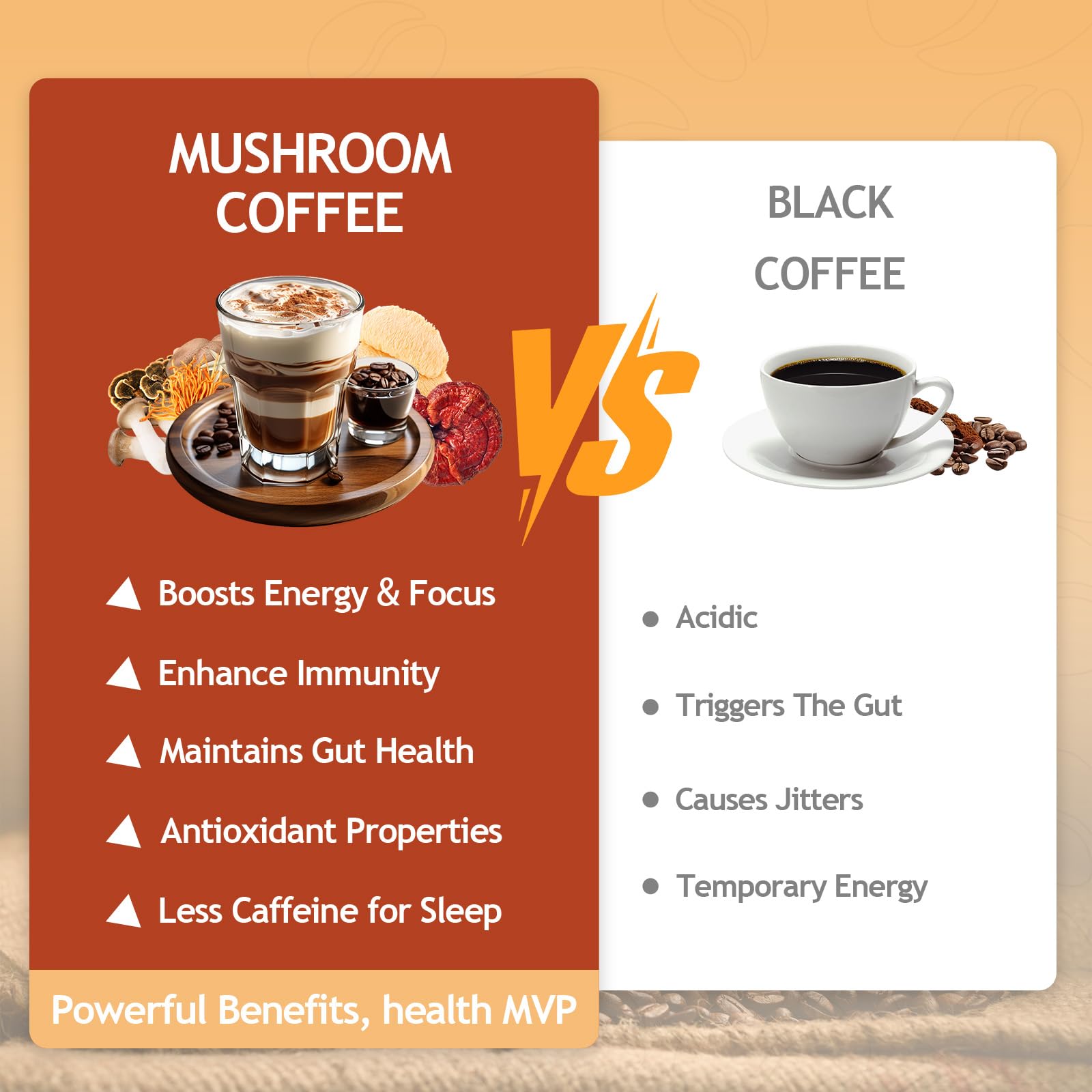 GRGTP Mushroom Coffee - Superfood Blend with 6 Adaptogens (Cordyceps, Lion's Mane, Reishi Other) | Jitter-Free Energy, Enhanced Focus, Digestion & Immunity Support | - PrimeBioHealth - canada supplements