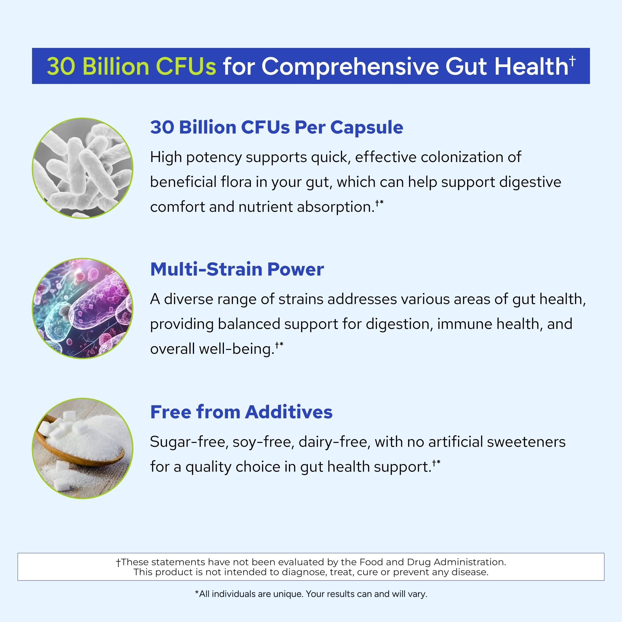 Gundry MD® 24 Strain Probiotic with 30 Billion CFUs, 30 Count - PrimeBioHealth - canada supplements