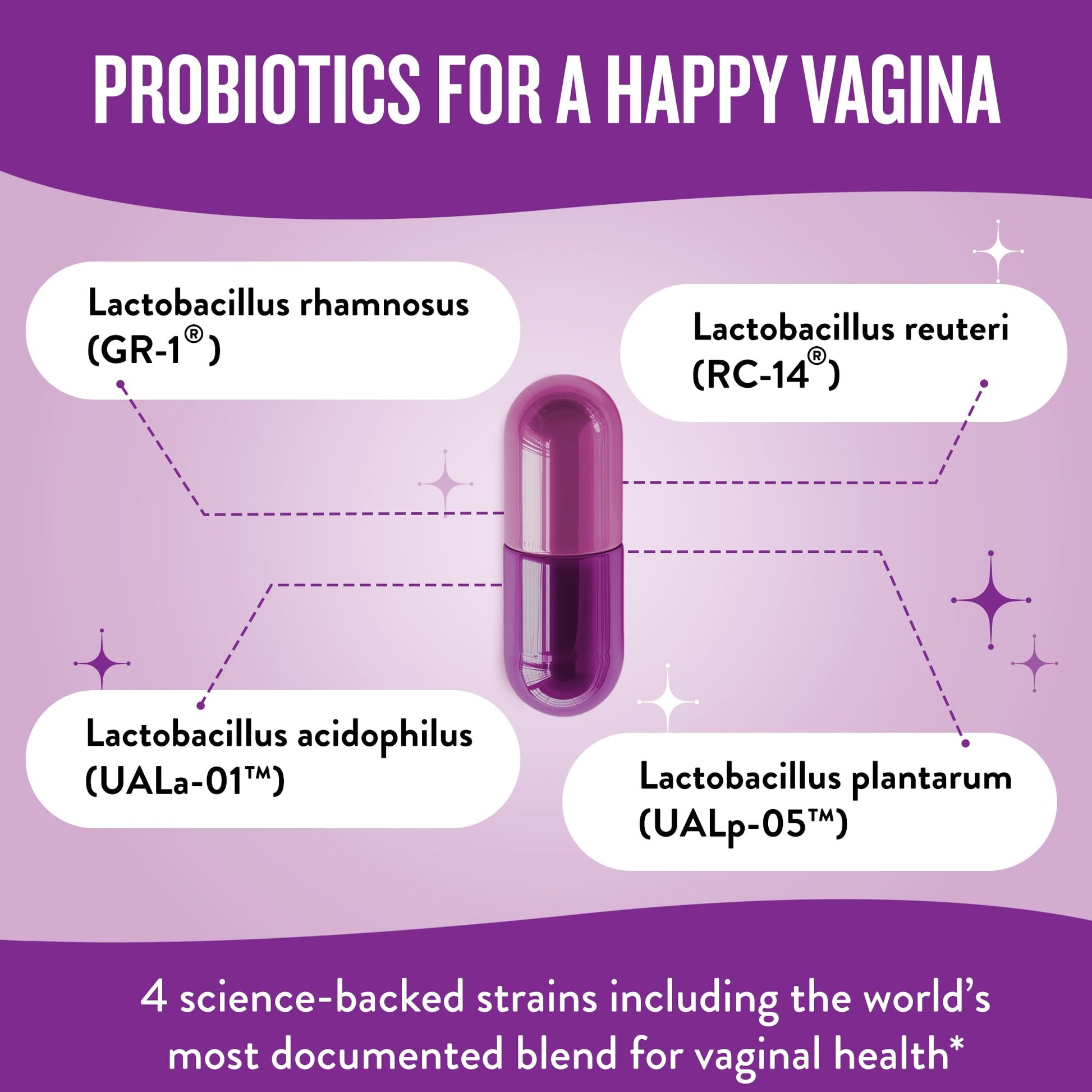 Legendairy Milk Smitten Kitten™ - Vaginal Probiotics for Women - Clinically-Studied Probiotics Lactobacillus Reuteri for Women's Vaginal Health - PrimeBioHealth - canada supplements