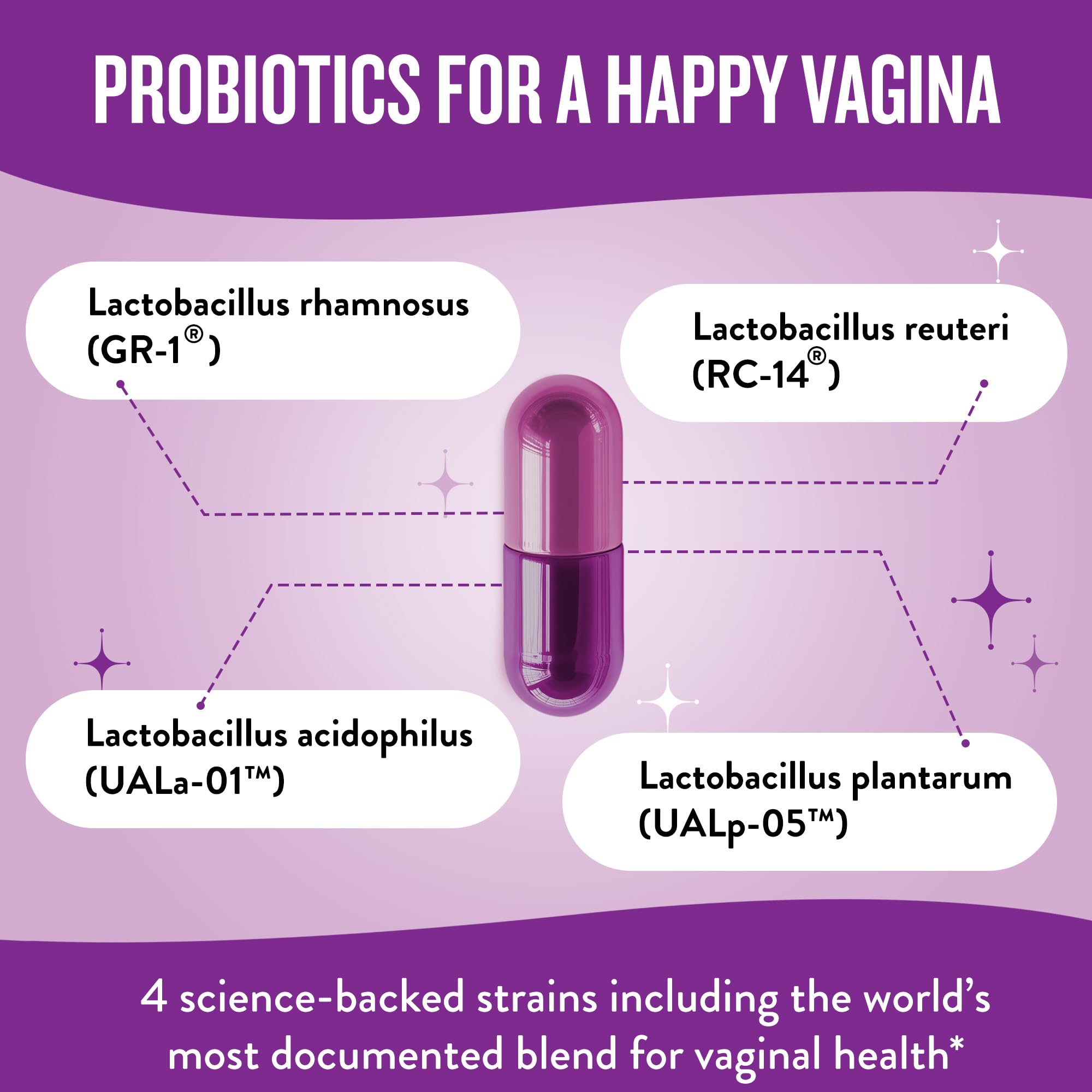 Legendairy Milk Smitten Kitten™ - Vaginal Probiotics for Women - Clinically-Studied Probiotics Lactobacillus Reuteri for Women's Vaginal Health - PrimeBioHealth - canada supplements