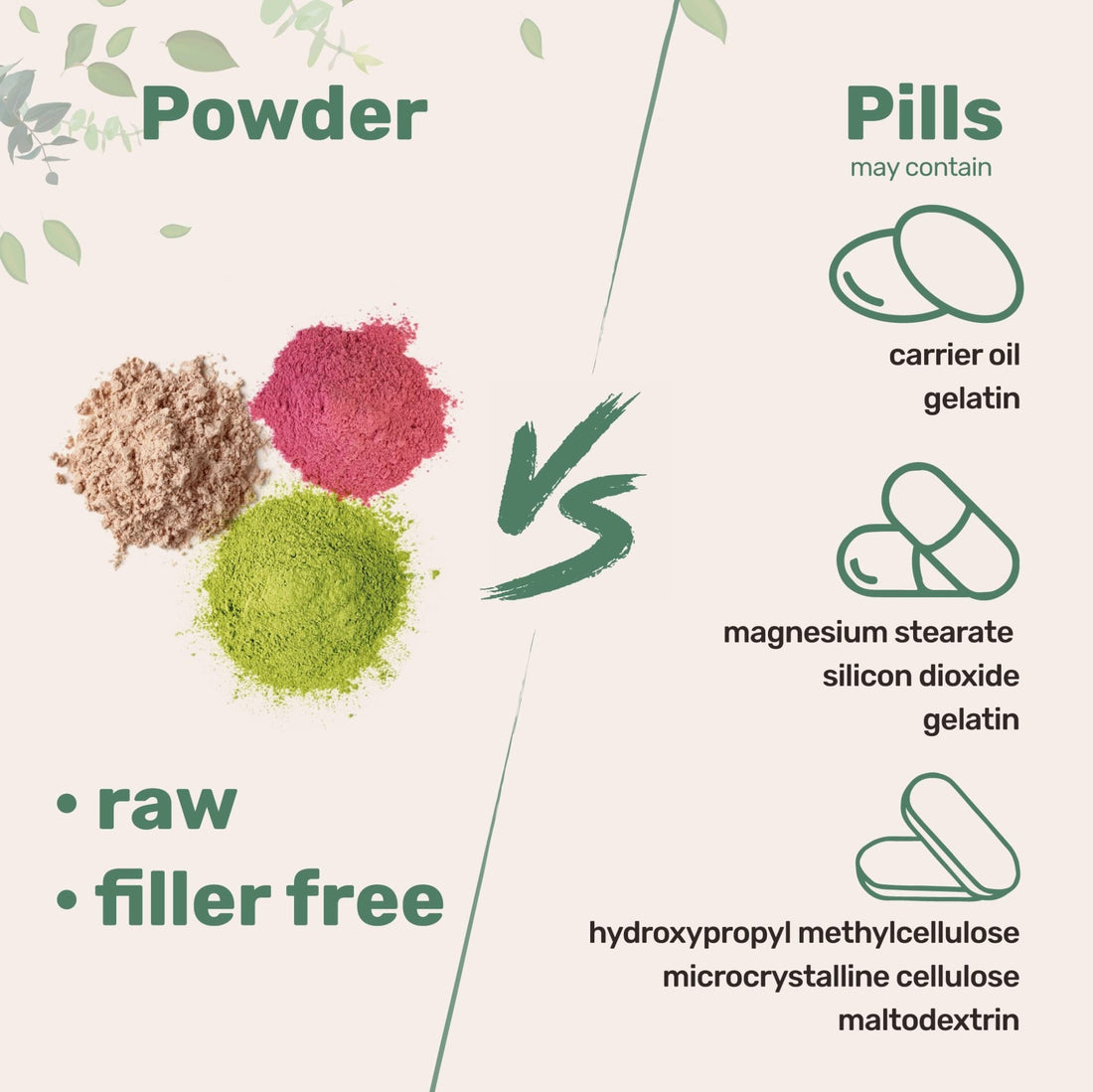 Magnesium Citrate Powder, 2lbs | Unflavored Magnesium Supplement | Relaxation and Nutrient Utilization | Easily Absorbed Formula | Non-GMO, Vegan, Gluten Free - PrimeBioHealth - canada supplements