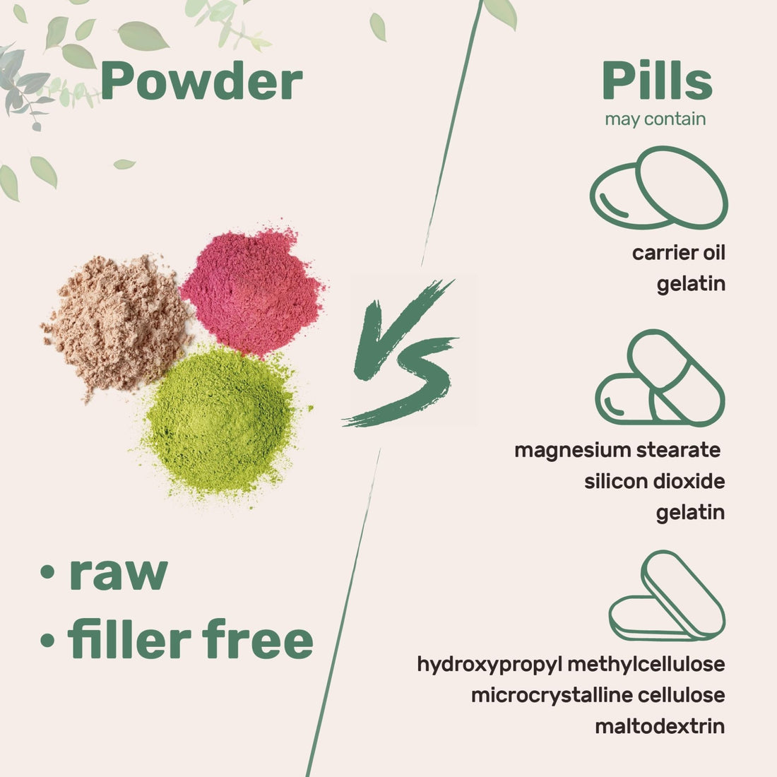 Micro Ingredients Super Greens Powder, 1lb | 100 Superfood Blend with Daily Greens, Probiotics, Fruits, Vegetables & Mushrooms | Source of Vegan Protein & Enzymes - PrimeBioHealth - canada supplements