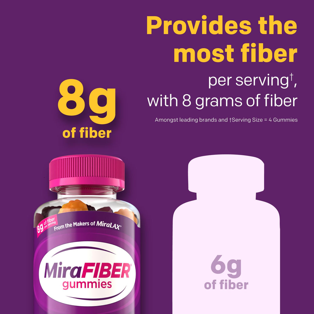 MiraFIBER Gummies from The Makers of MiraLAX, 8g of Daily Fiber Per Serving, Metabolism Support with B Vitamins, Gut Health for Men & Women - PrimeBioHealth - canada supplements