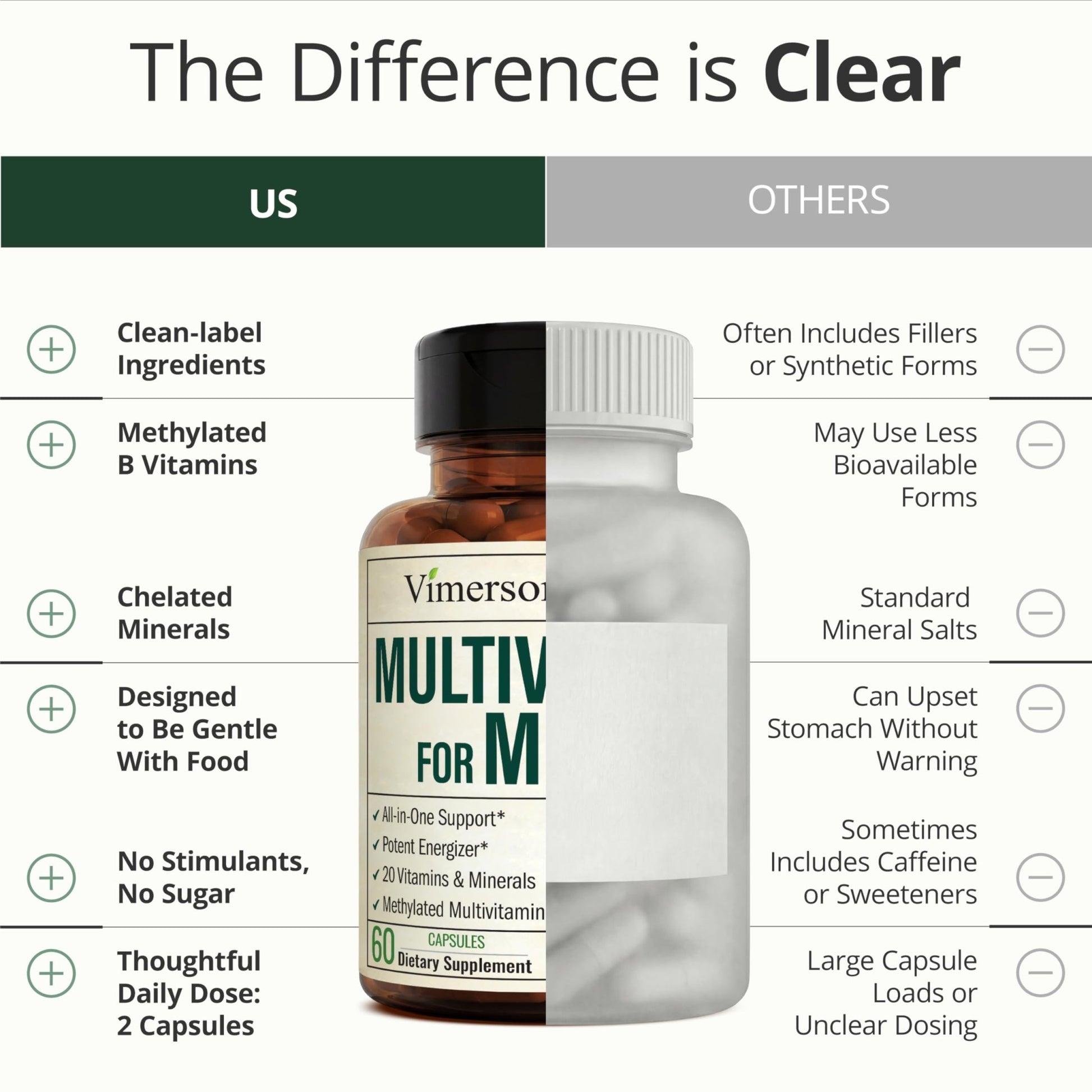 Multivitamin for Men with Methylated Vitamins and Chelated Minerals for Energy, Focus and Immune Health – Premium Daily Mens - PrimeBioHealth - canada supplements