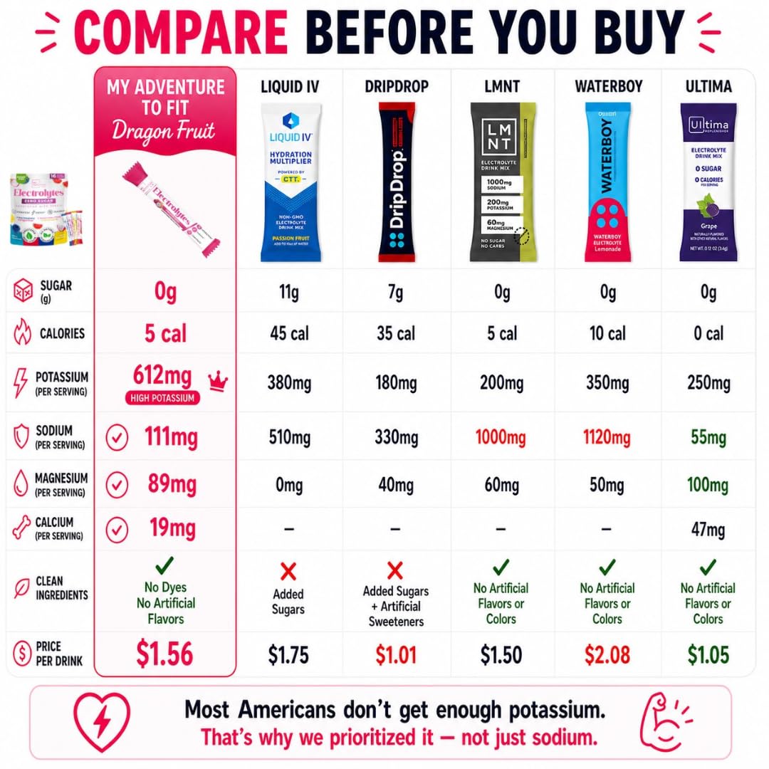 My Adventure to Fit Electrolytes Powder Packets – 16 Sugar-Free Hydration Packets, Potassium Supplement, Watermelon Candy, Blue Raspberry, Lemon Candy, Dragon Fruit - PrimeBioHealth - canada supplements