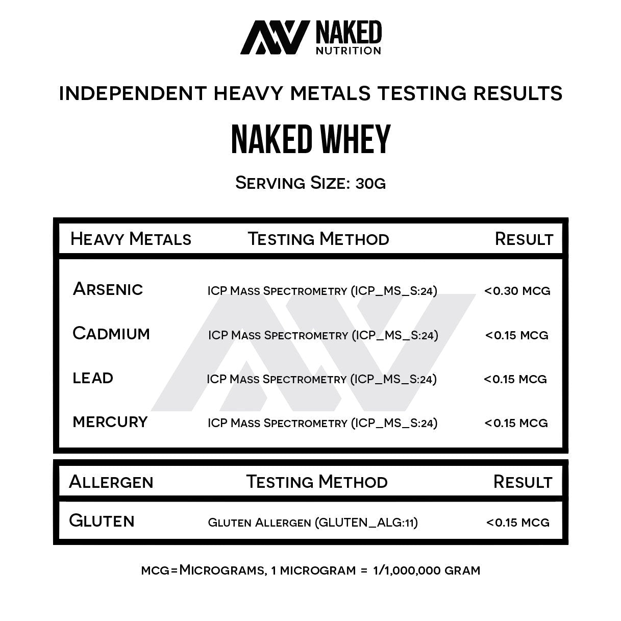 NAKED Whey 1Lb - Only 1 Ingredient, Grass Fed Whey Protein Powder, NSF Certified, Undenatured, No Gmos, No Soy, Gluten Free - PrimeBioHealth - canada supplements