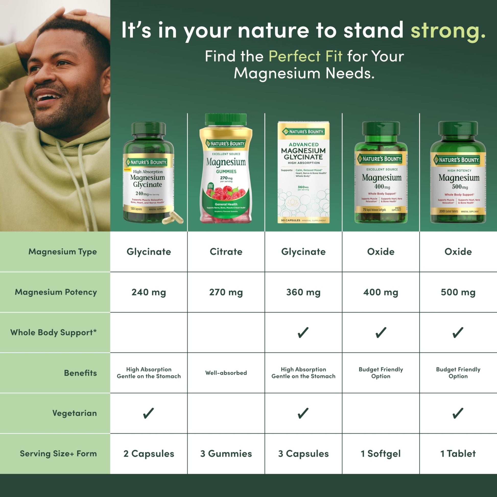 Nature's Bounty Magnesium 500 mg Tablets, High Potency Magnesium Supplement for Bone & Muscle Health, Whole Body Support, 200 Count (Pack of 1) - PrimeBioHealth - canada supplements