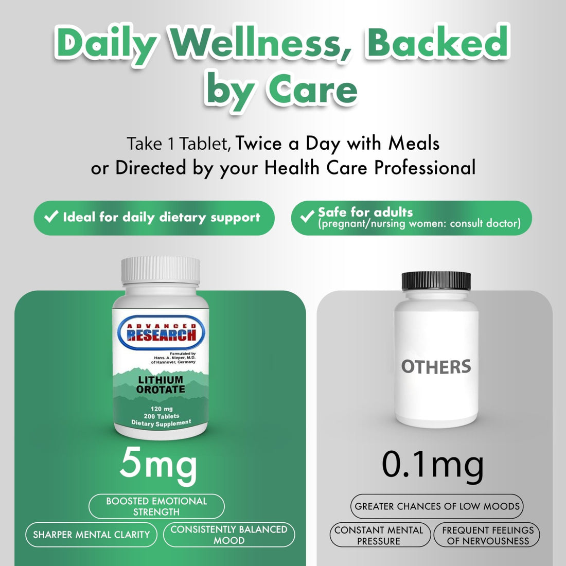 NCI Advanced Research Dr. Hans Nieper Lithium Orotate 5mg, 200 Count, Lab Tested, Non-GMO, Gluten Free, Vegan Friendly - PrimeBioHealth - canada supplements