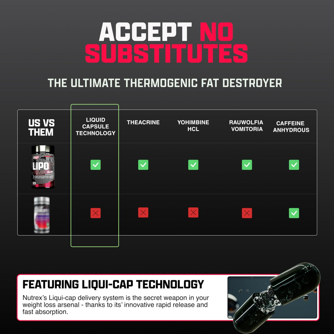 Nutrex Research Lipo-6 Black Ultra Concentrate | Thermogenic Energizing Supplement, Increase , Energy & Intense Focus |Capsule, 60Count - PrimeBioHealth - canada supplements