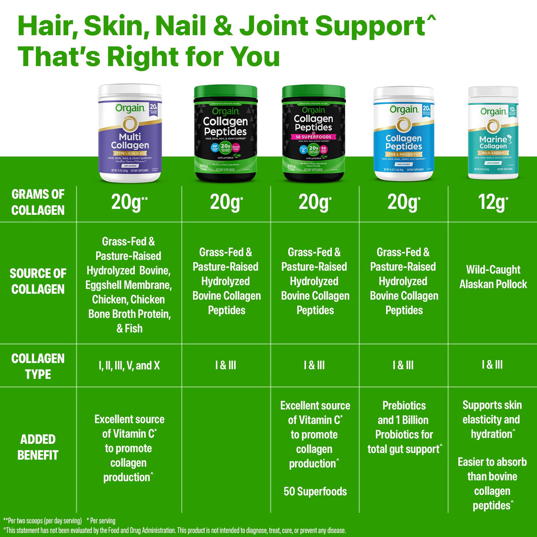 Orgain Hydrolyzed Collagen Peptides Powder For Women & Men, 20g Grass Fed Collagen, Unflavored - Hair, Skin, Nail, & Joint Support Supplement - PrimeBioHealth - canada supplements
