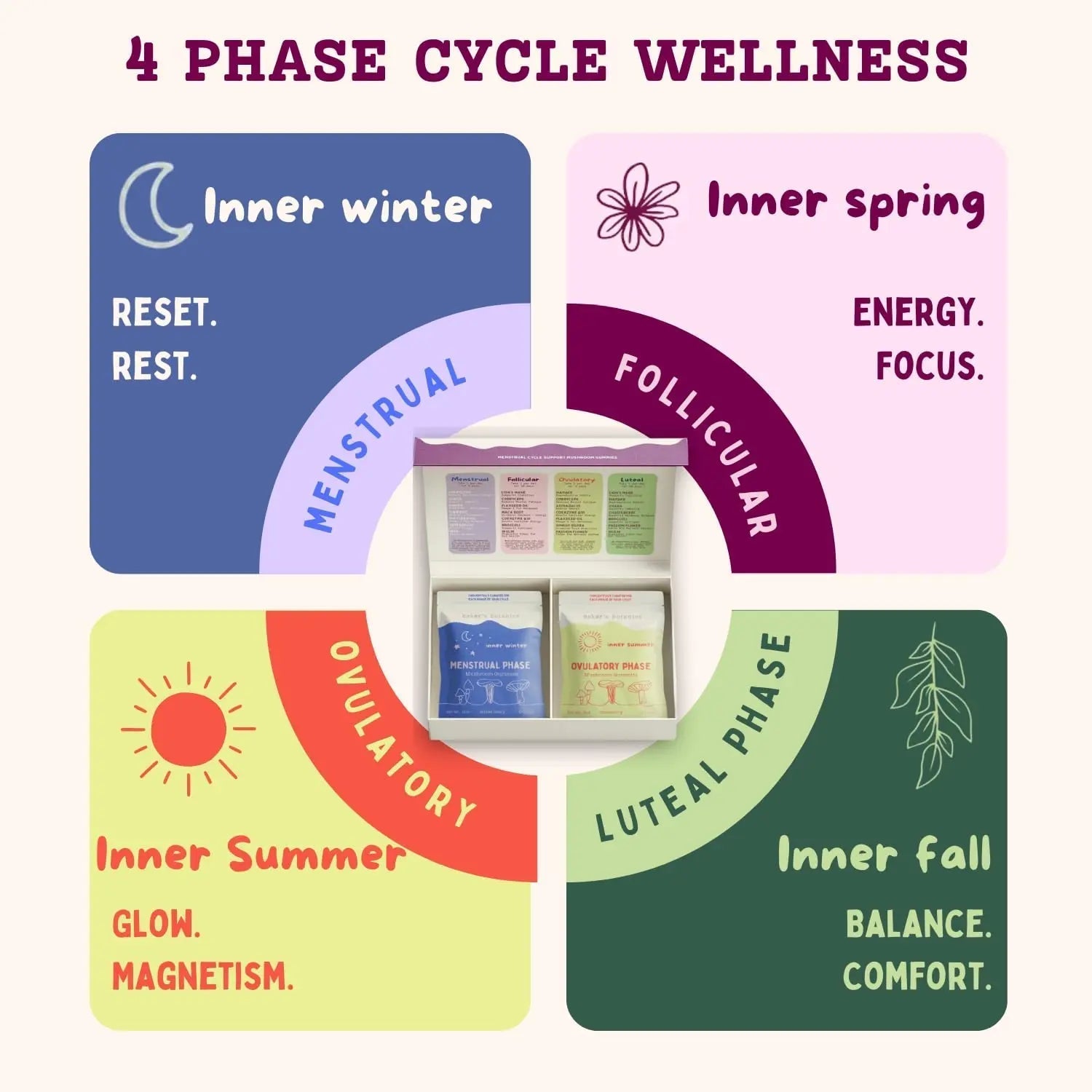 Period ovulatory & PMS Support Supplement for Women – Hormone Balance + 4-Phase Menstrual Cycle Kit | Vegan Functional Mushroom Gummies by Baker’s Botanics (Pack of 6)(30 Gummies) - PrimeBioHealth - canada supplements
