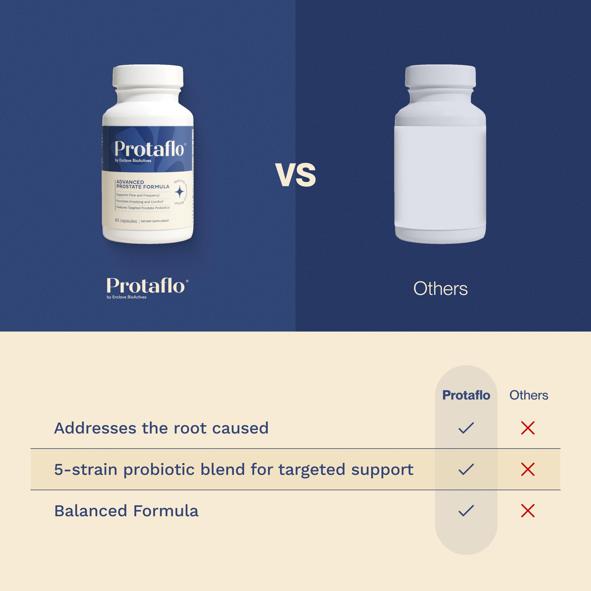 Protaflo Prostate Supplements for Men - Supports Urinary Flow & Bladder Control | Probiotics + Black Walnut, Nettle, Turmeric, Lycopene, Pumpkin Seed - PrimeBioHealth - canada supplements