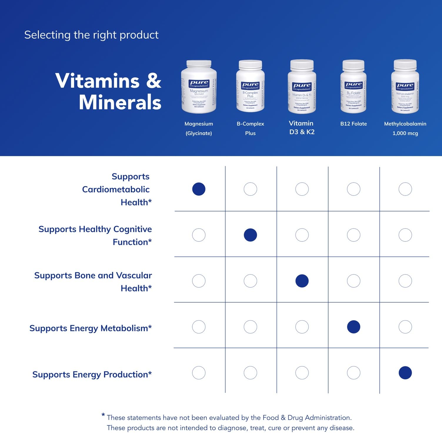 Pure Encapsulations Magnesium (Glycinate) - Supplement to Support Stress Relief, Sleep, Heart Health, Nerves, Muscles, and Metabolism - PrimeBioHealth - canada supplements