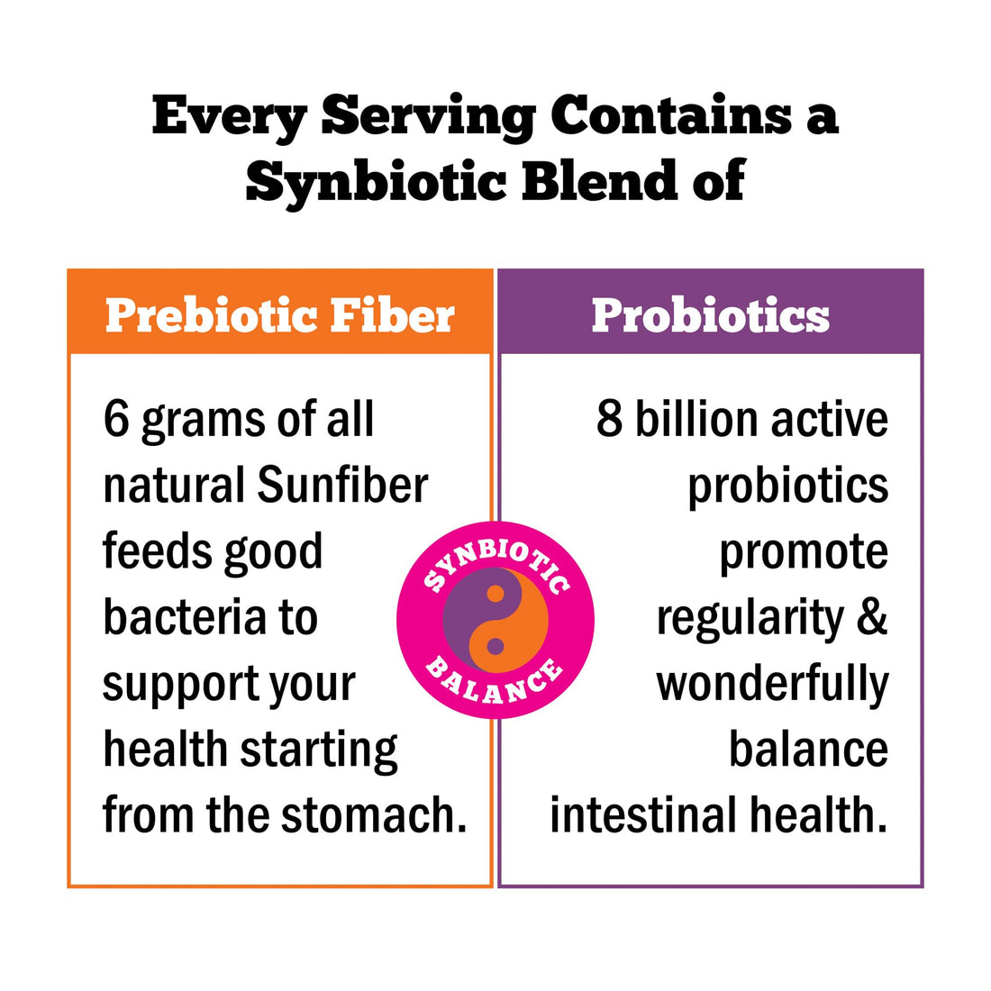 Regular Girl Organic Powder, Prebiotic Fiber Supplement and Probiotics for Women, Low FODMAP, 30 Servings, Unflavored - PrimeBioHealth - canada supplements