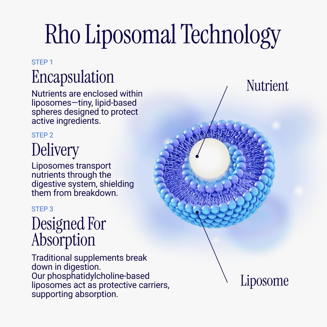 Rho Nutrition Liposomal NAD+ – Liquid Supplement Designed to Help Support Absorption – Active Form of NAD+ Helps Support Normal Cellular Health, Healthy Aging - PrimeBioHealth - canada supplements
