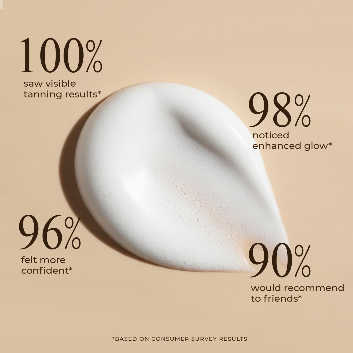 Self Tanner Mousse - USA Made with Natural & Organic Ingredients, Self Tanning Mousse for Dark Fake Tan, Sunless Tanner - PrimeBioHealth - canada supplements