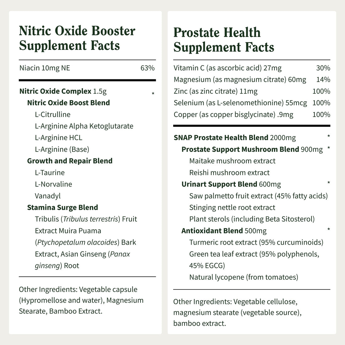 Snap Supplements Prostate Health & Nitric Oxide Supplement Bundle for Men, 90 + 60 Vegetarian Capsules (1 Month Supply) - PrimeBioHealth - canada supplements