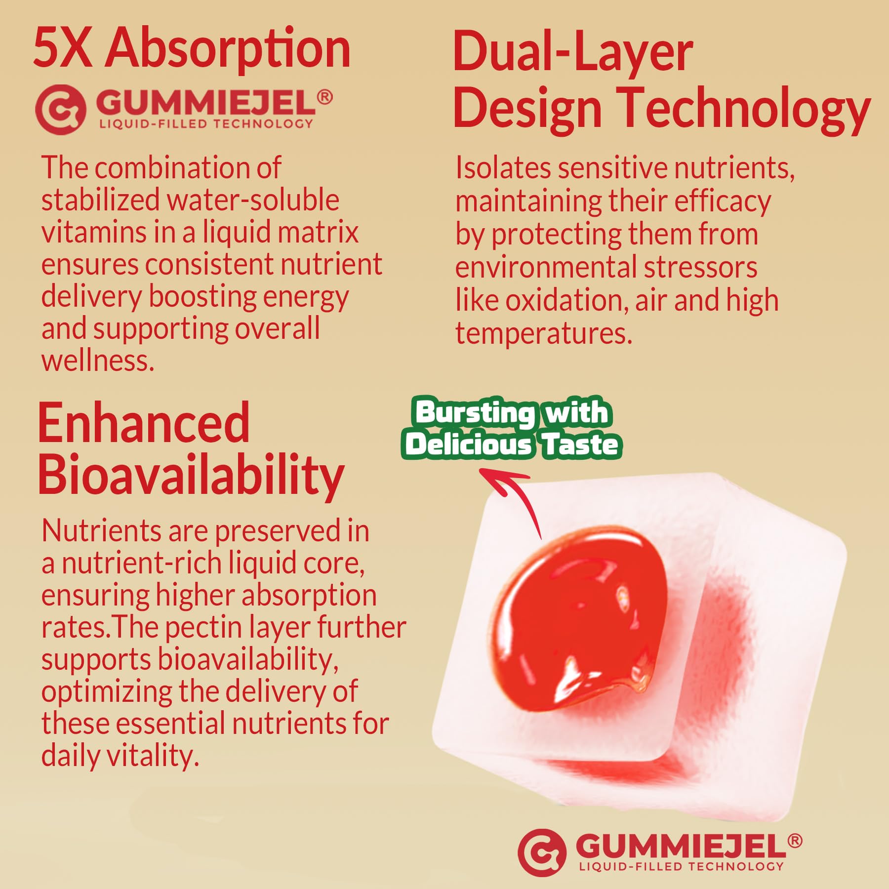 Super Vitamin B Complex Gummies - Methylated B Complex for Women & Men, All B Vitamins, Methyl B12, Methylfolate, Vitamin C, Choline, Inositol, PABA for Energy, Brain & Immune, 0g Sugar, Vegan, 60 Cts - PrimeBioHealth - canada supplements