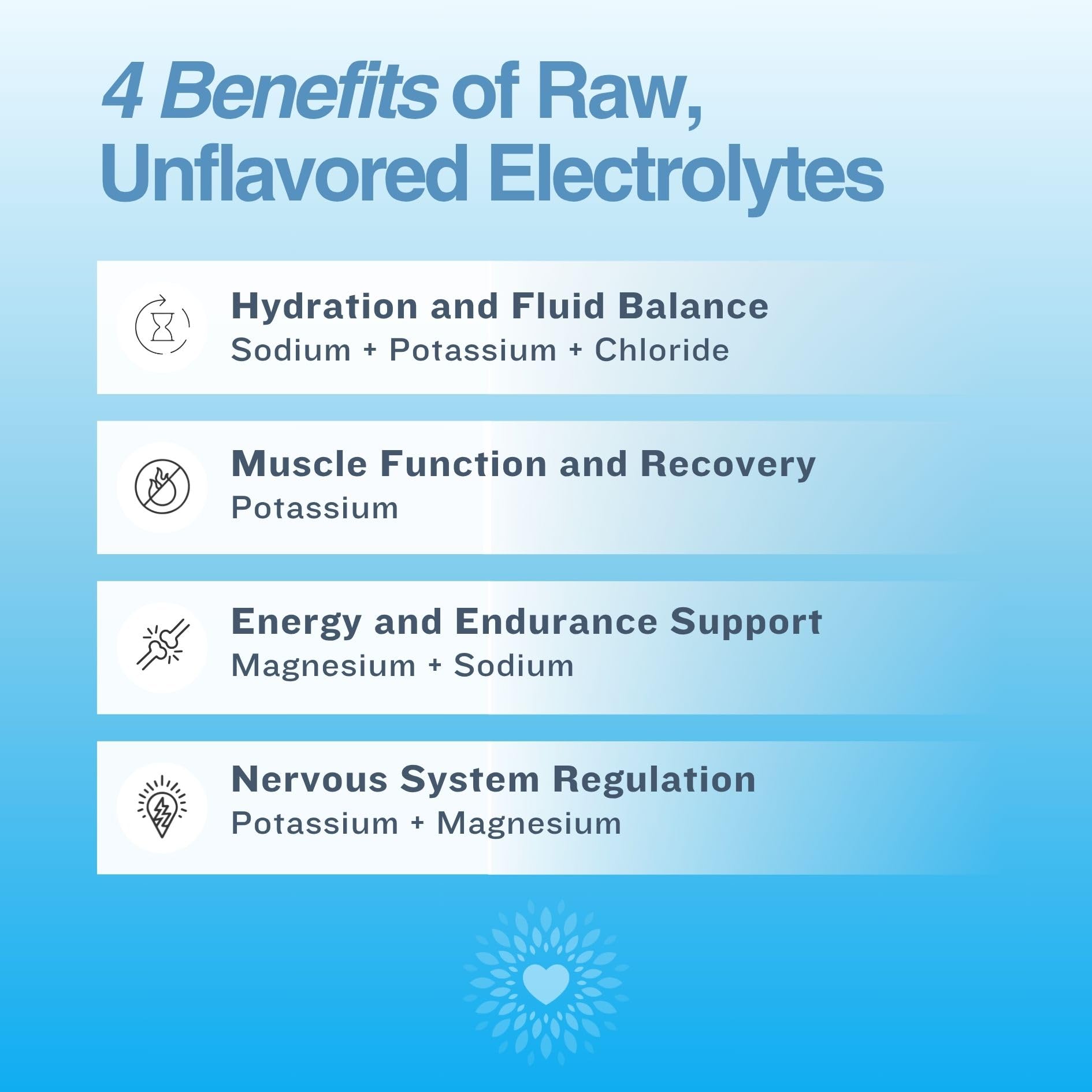 The Good Intentions Club Fasting Electrolytes - Unflavored Electrolyte Powder - 100 Servings - Fasting Salts - Fasting Supplement - Electrolytes for Fasting - PrimeBioHealth - canada supplements