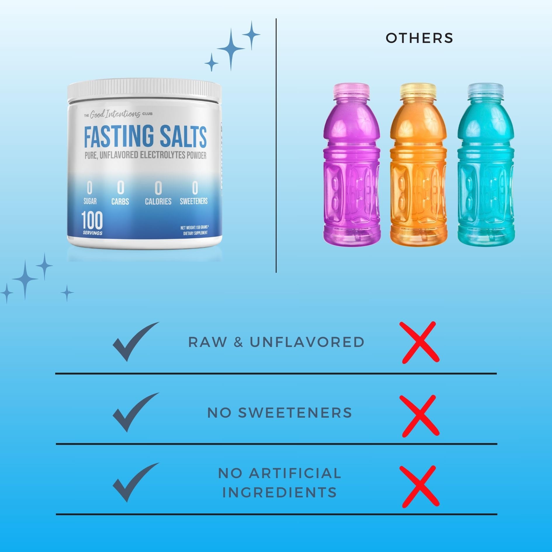 The Good Intentions Club Fasting Electrolytes - Unflavored Electrolyte Powder - 100 Servings - Fasting Salts - Fasting Supplement - Electrolytes for Fasting - PrimeBioHealth - canada supplements