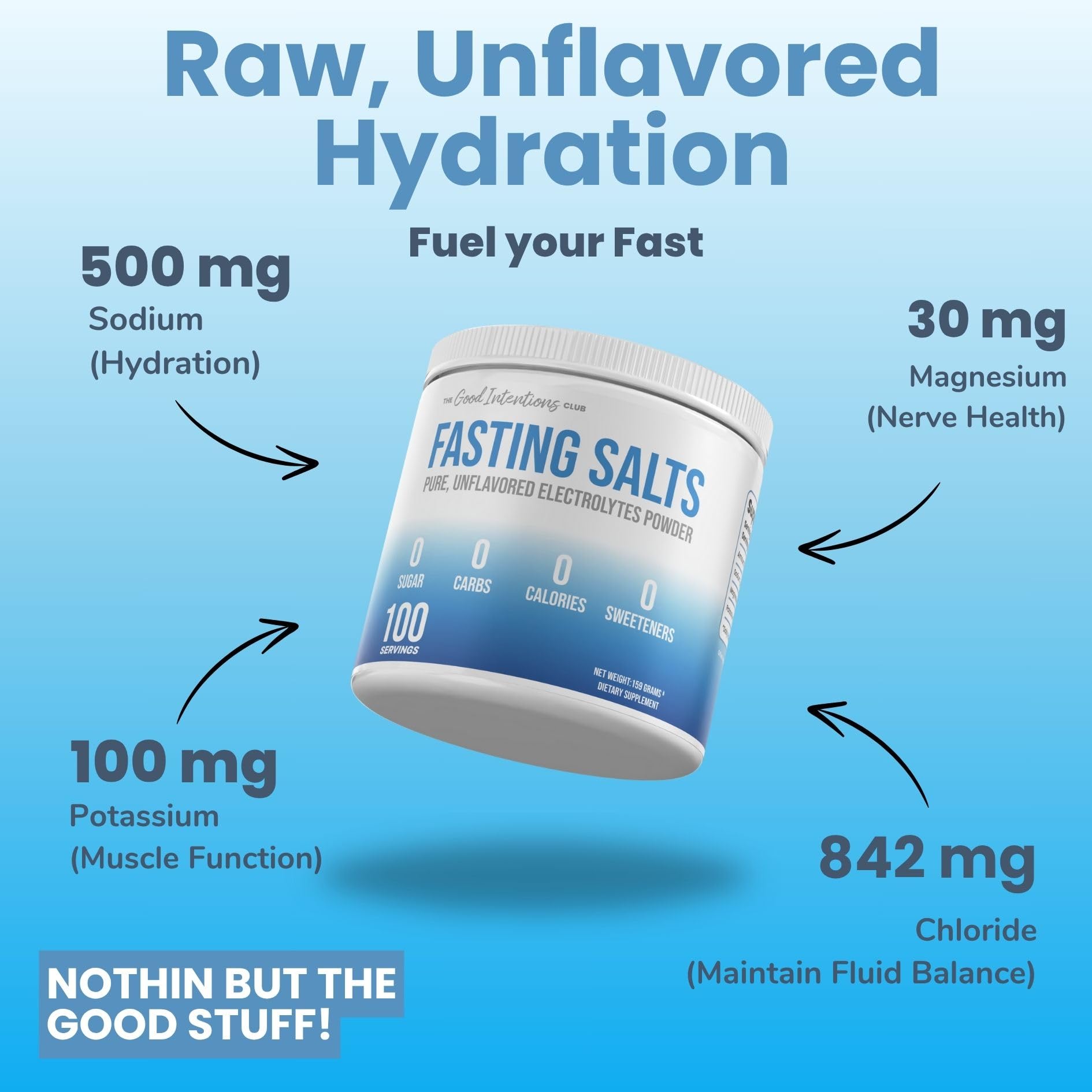 The Good Intentions Club Fasting Electrolytes - Unflavored Electrolyte Powder - 100 Servings - Fasting Salts - Fasting Supplement - Electrolytes for Fasting - PrimeBioHealth - canada supplements